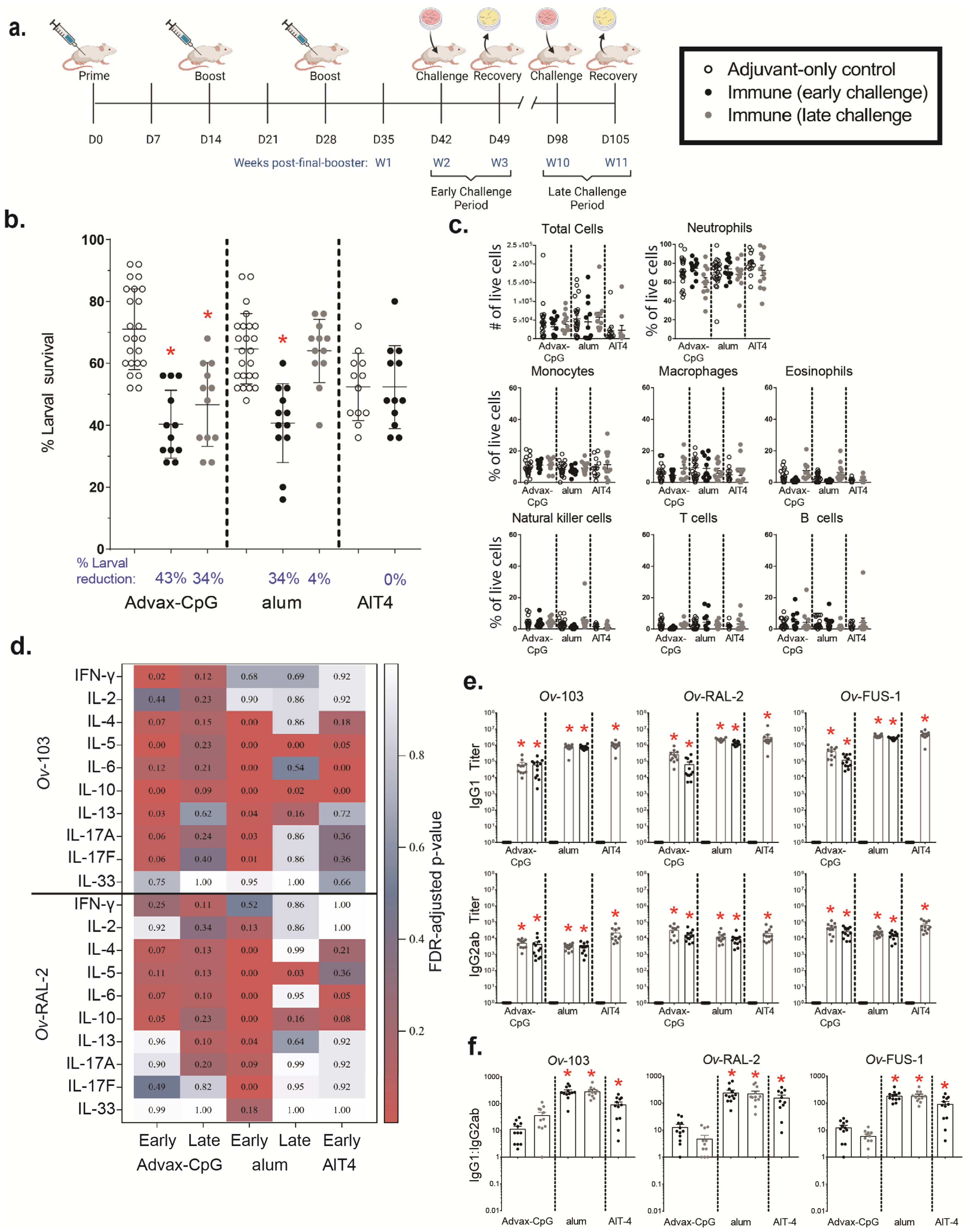 Vaccines 11 01212 g002 Vaccines 11 01212 g002