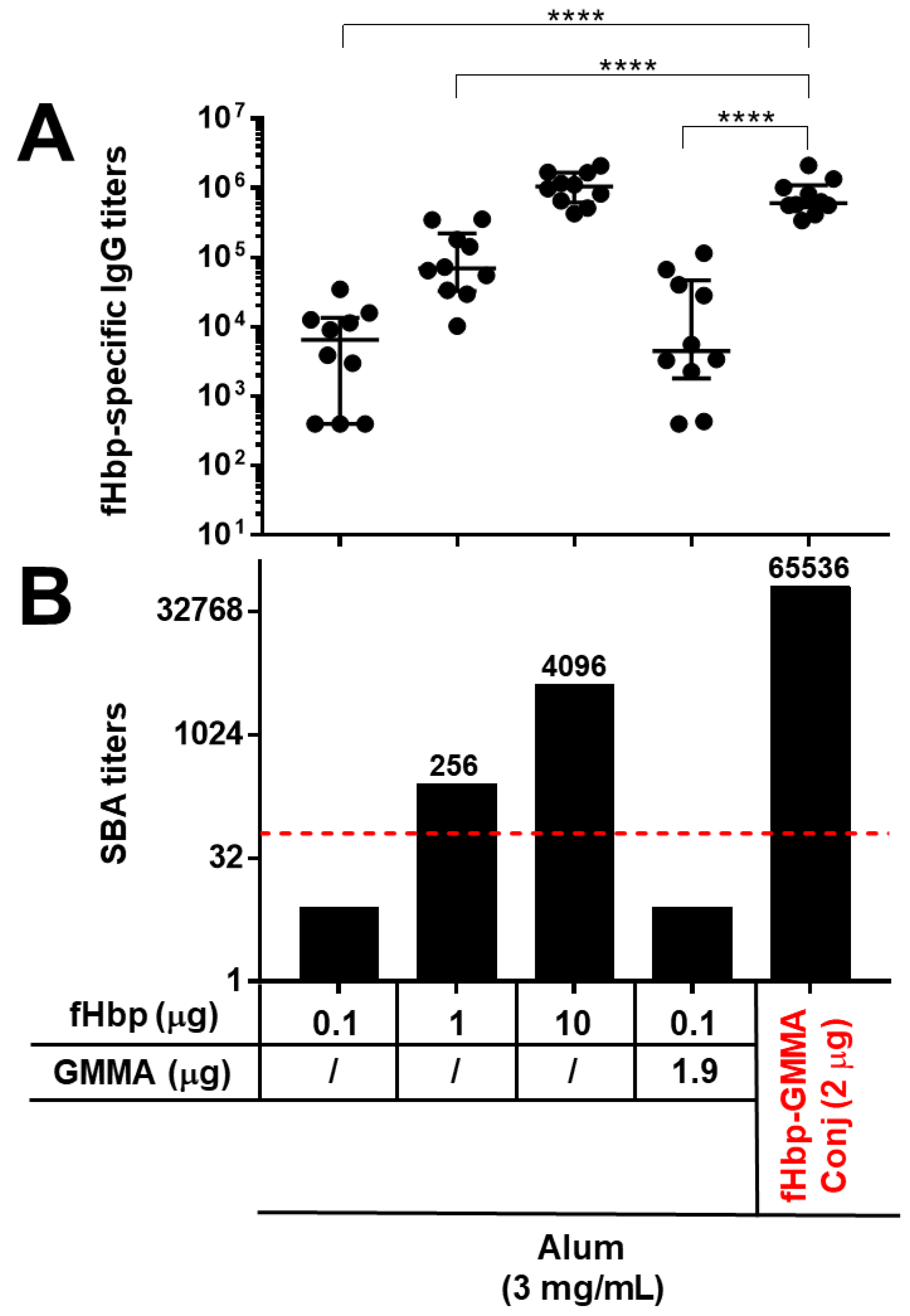 Vaccines 11 01219 g001