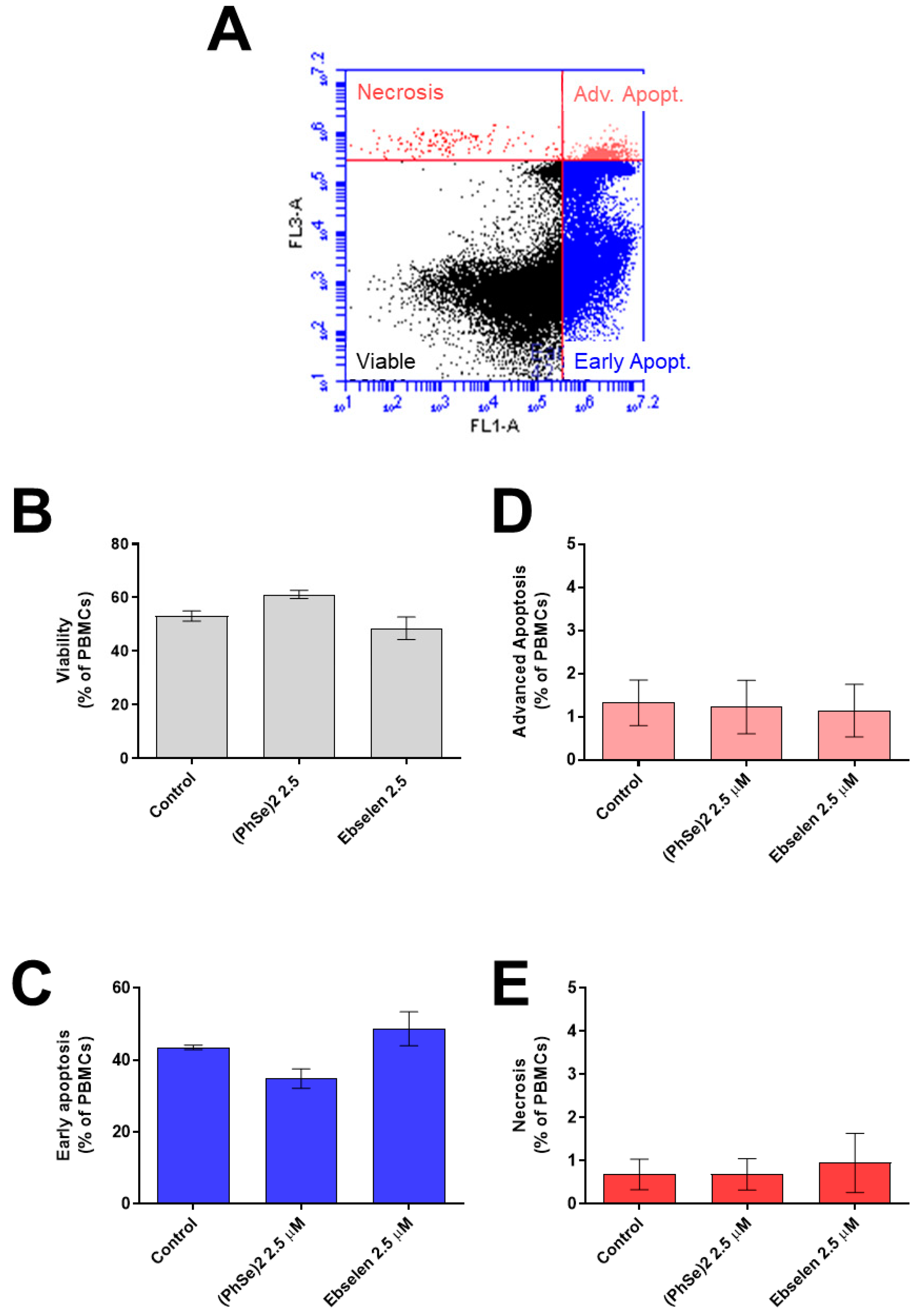 Vaccines 11 01222 g007 Vaccines 11 01222 g007