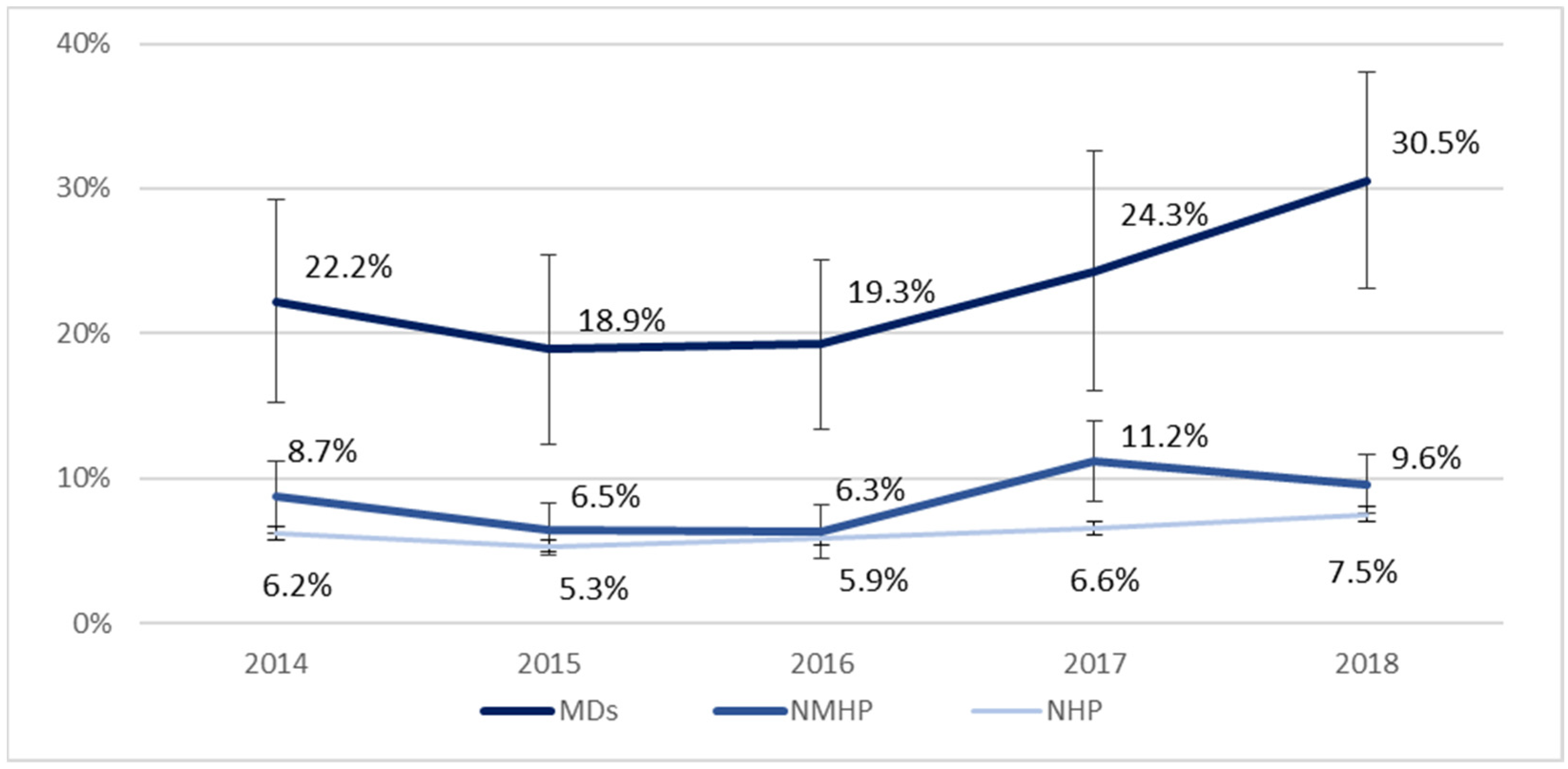 Vaccines 11 01223 g002