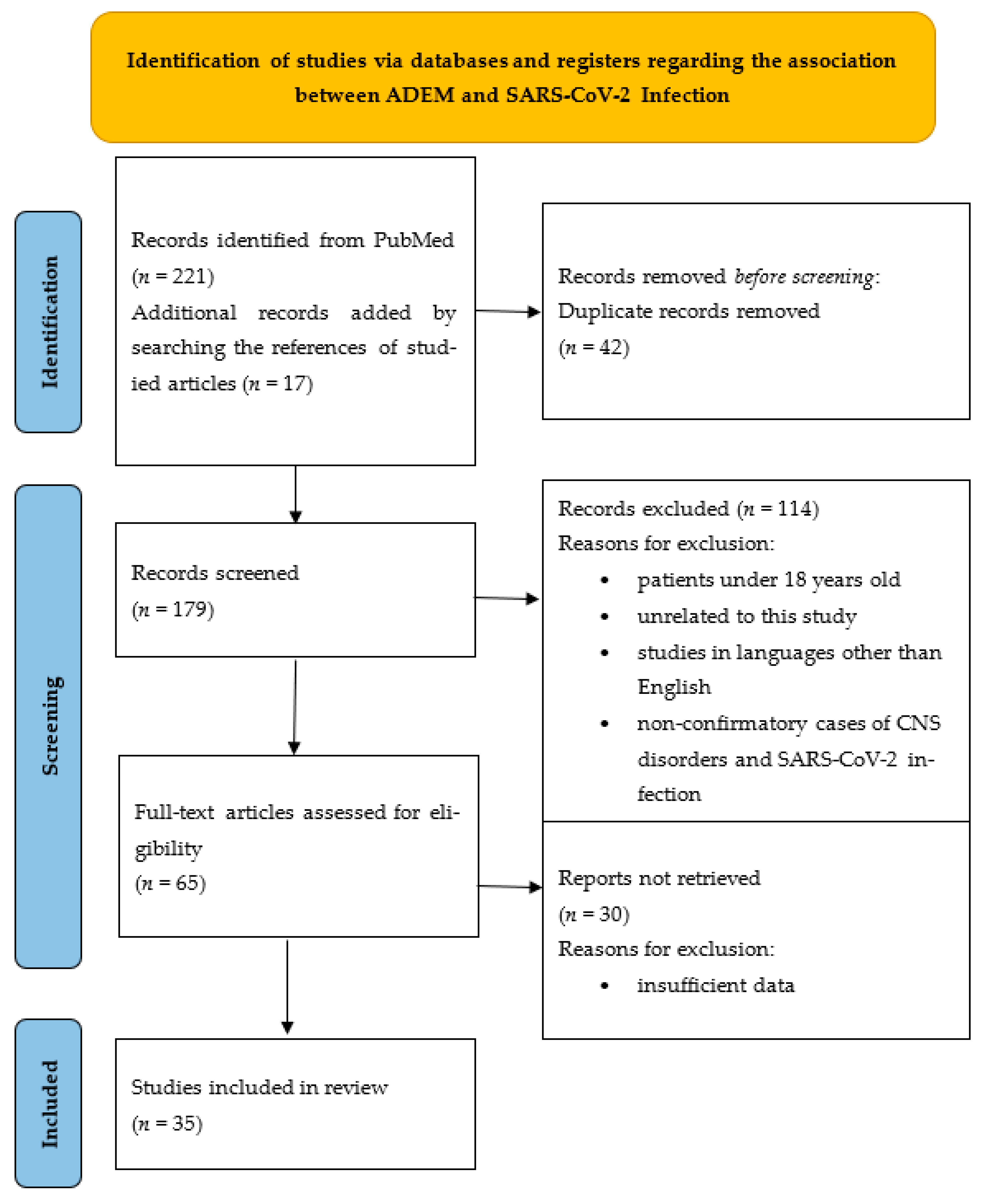 Vaccines 11 01225 g002 Vaccines 11 01225 g002