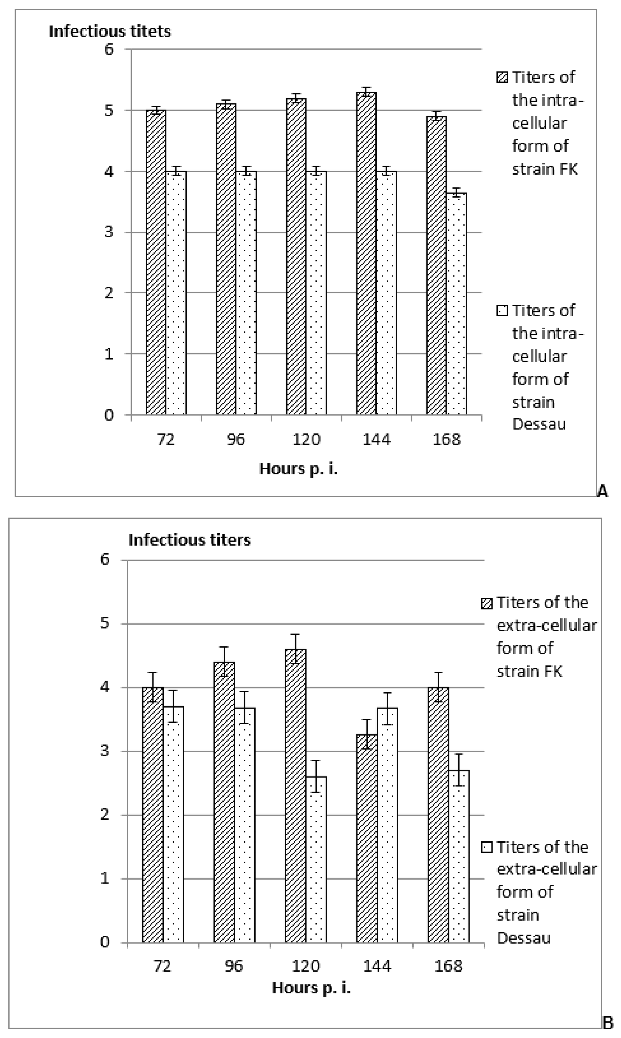 Vaccines 11 01226 g003