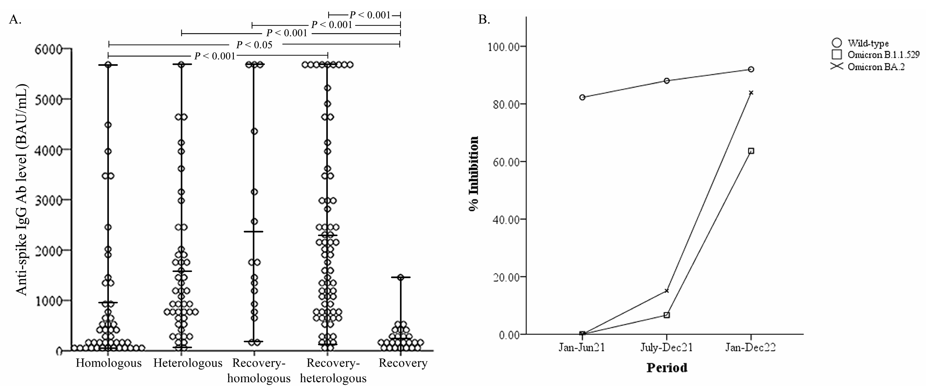 Vaccines 11 01230 g002