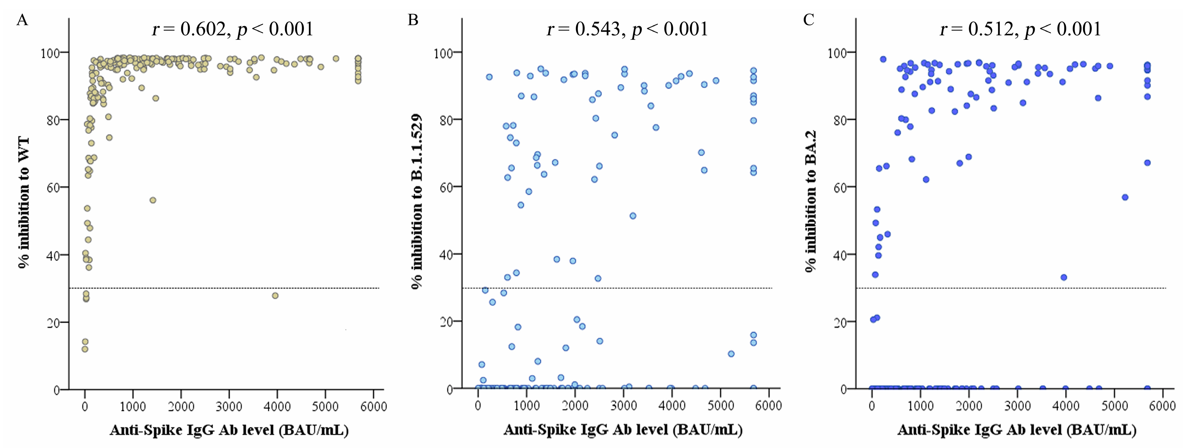 Vaccines 11 01230 g003