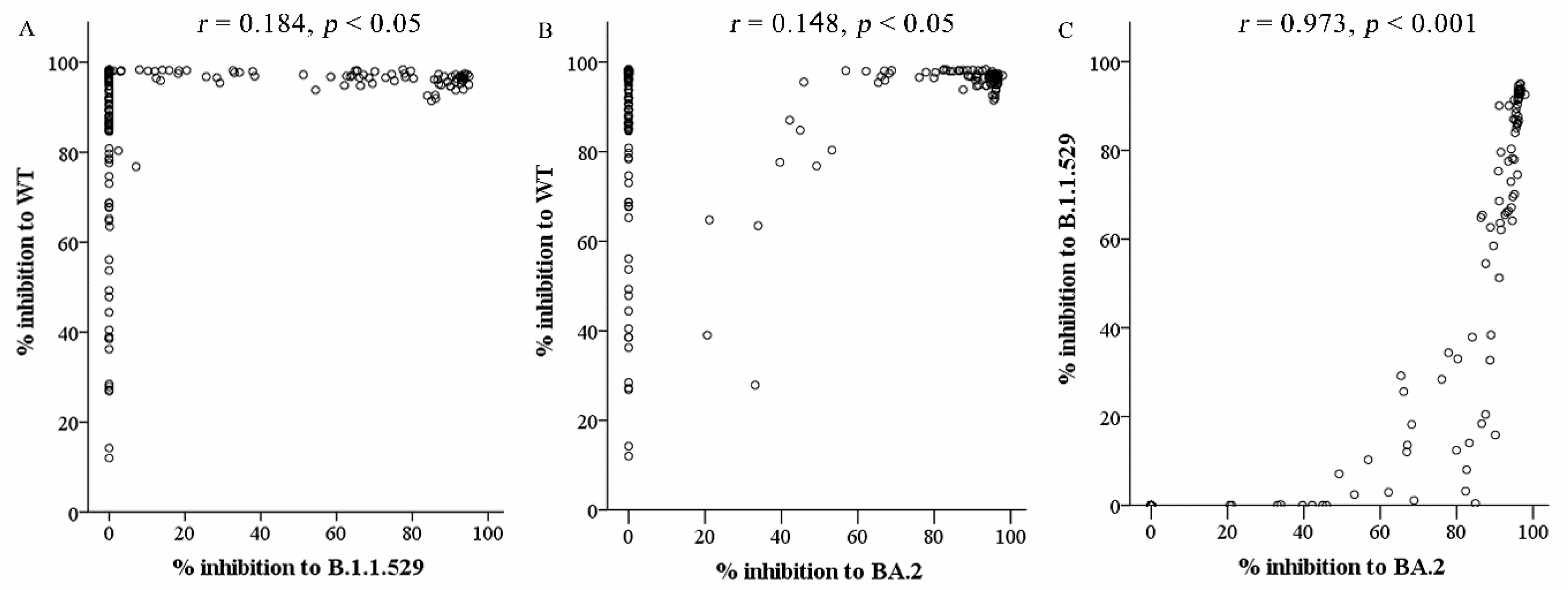 Vaccines 11 01230 g004