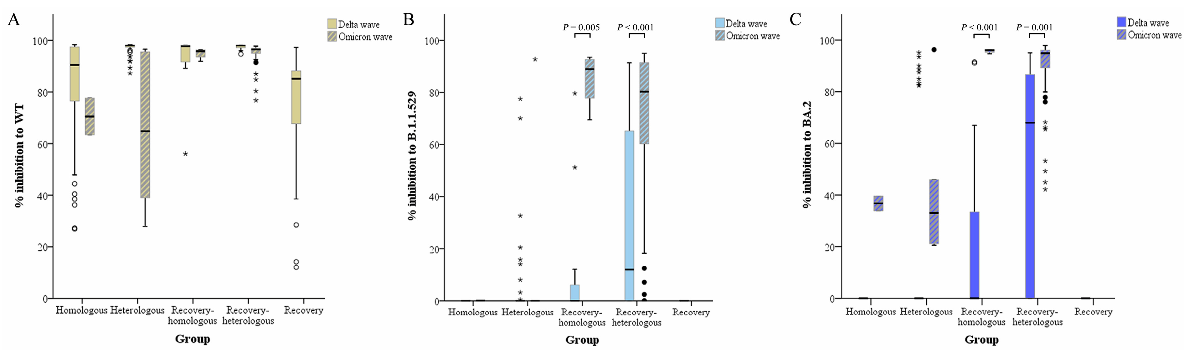 Vaccines 11 01230 g006