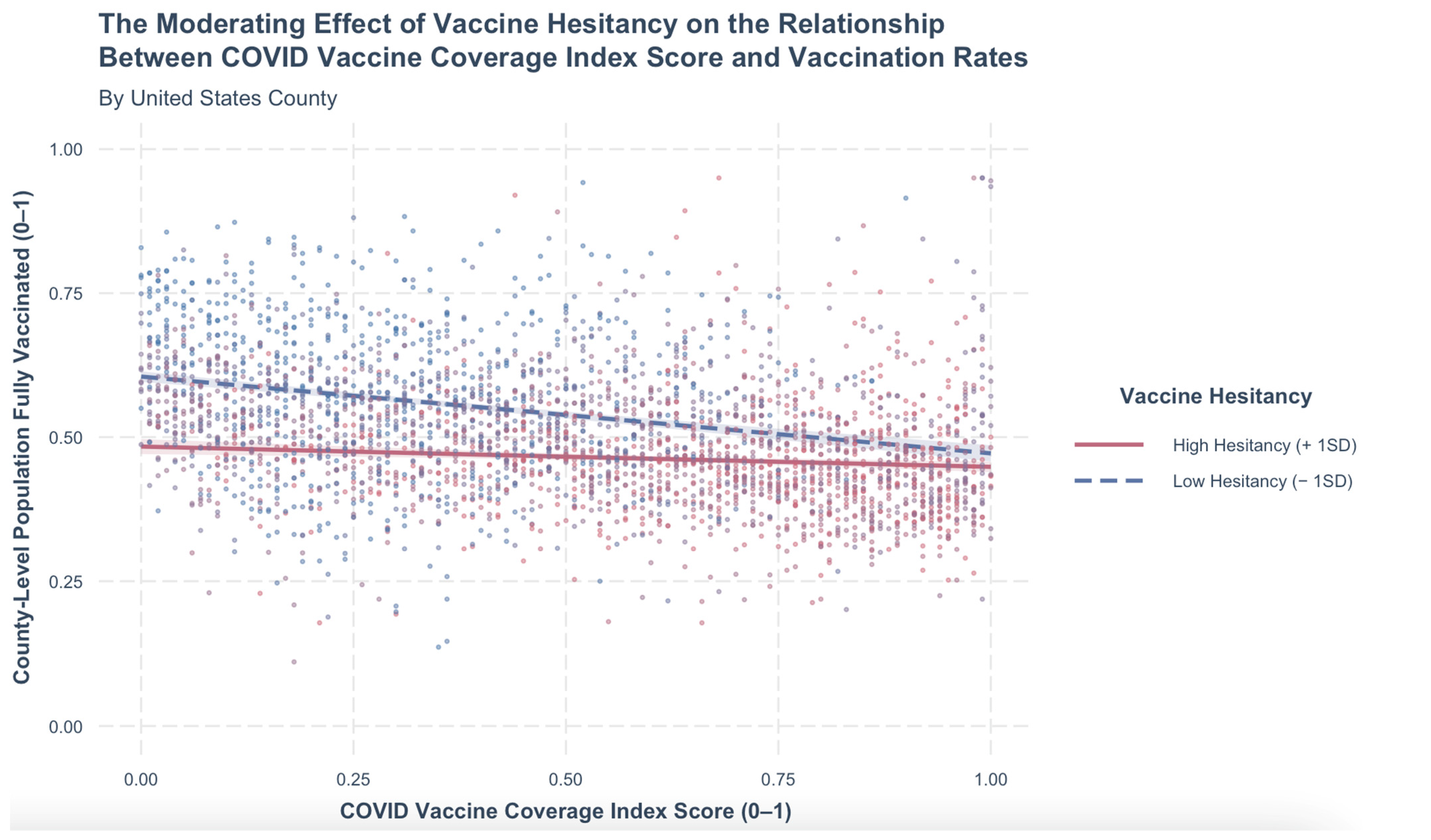 Study finds U.S. COVID-19 vaccinations averted 2.2 million deaths