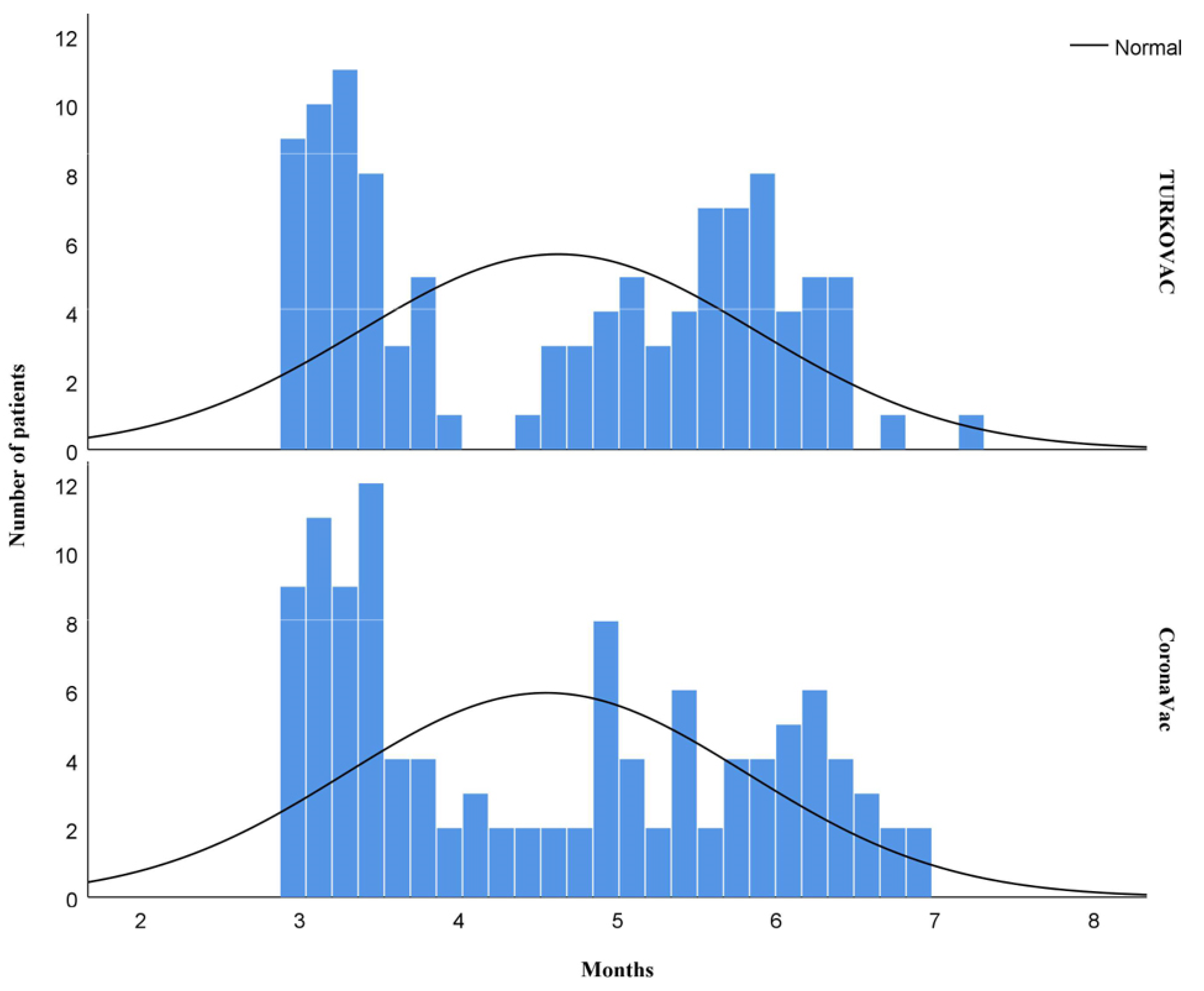 Vaccines 11 01234 g001