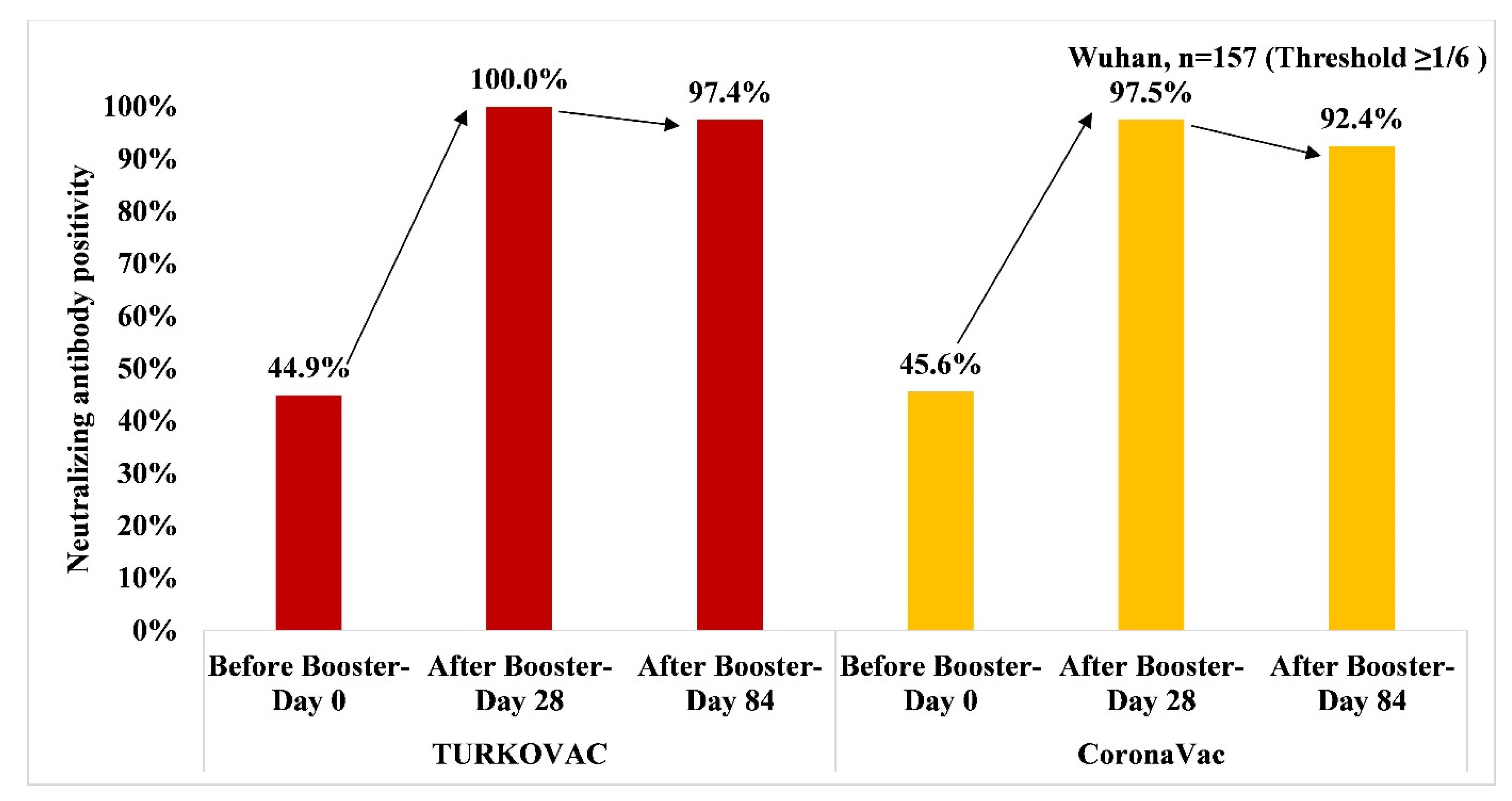 Vaccines 11 01234 g002