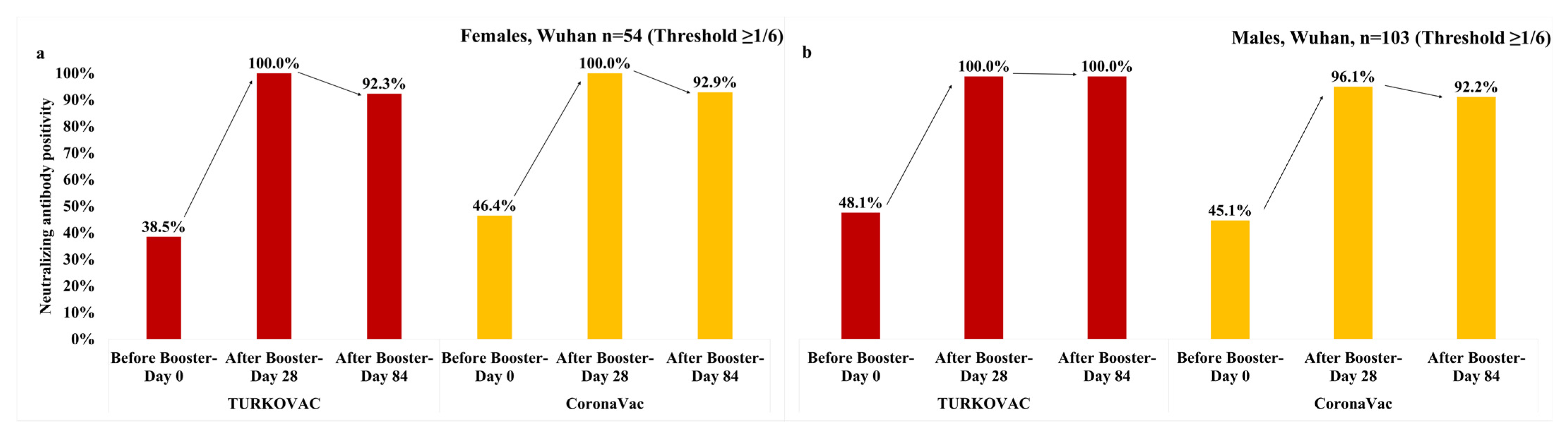 Vaccines 11 01234 g003
