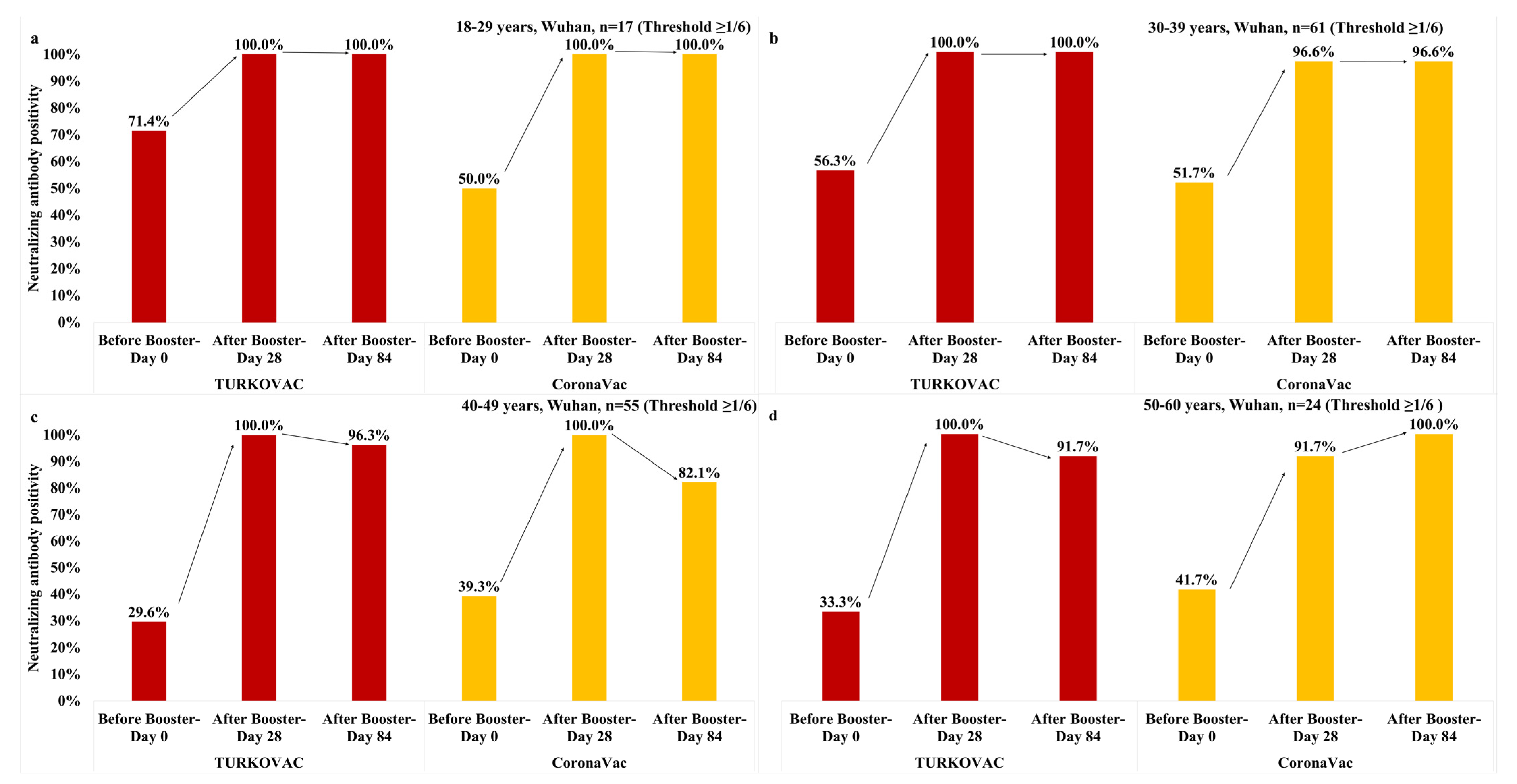 Vaccines 11 01234 g004