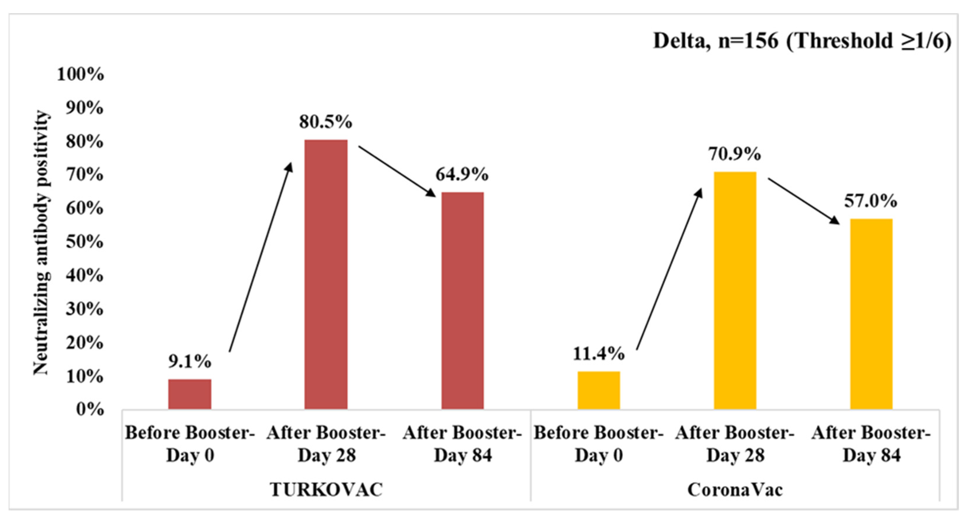 Vaccines 11 01234 g005