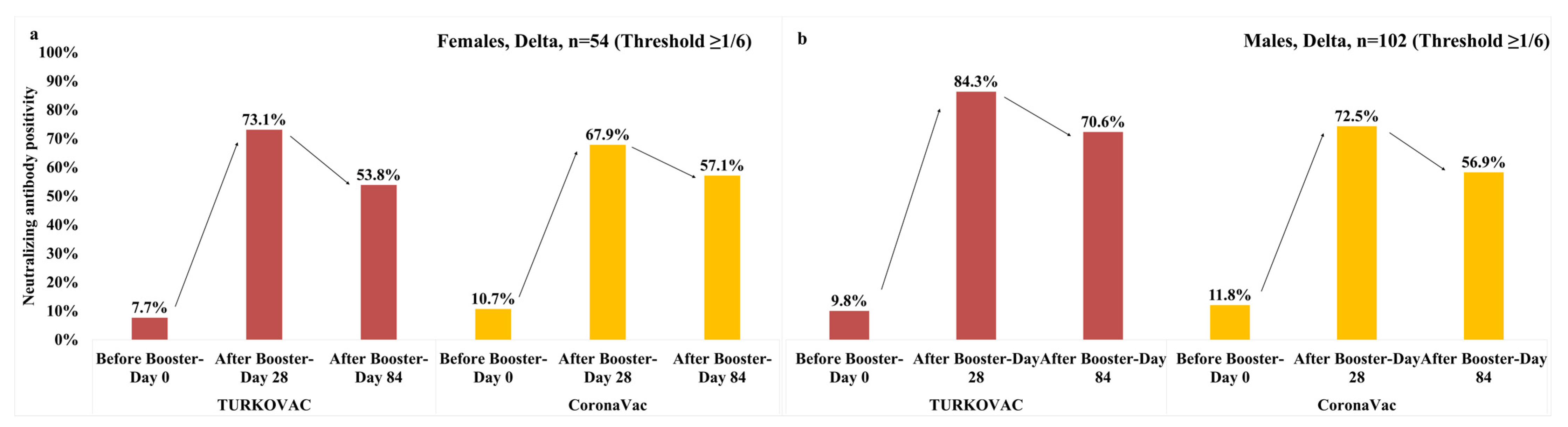 Vaccines 11 01234 g006