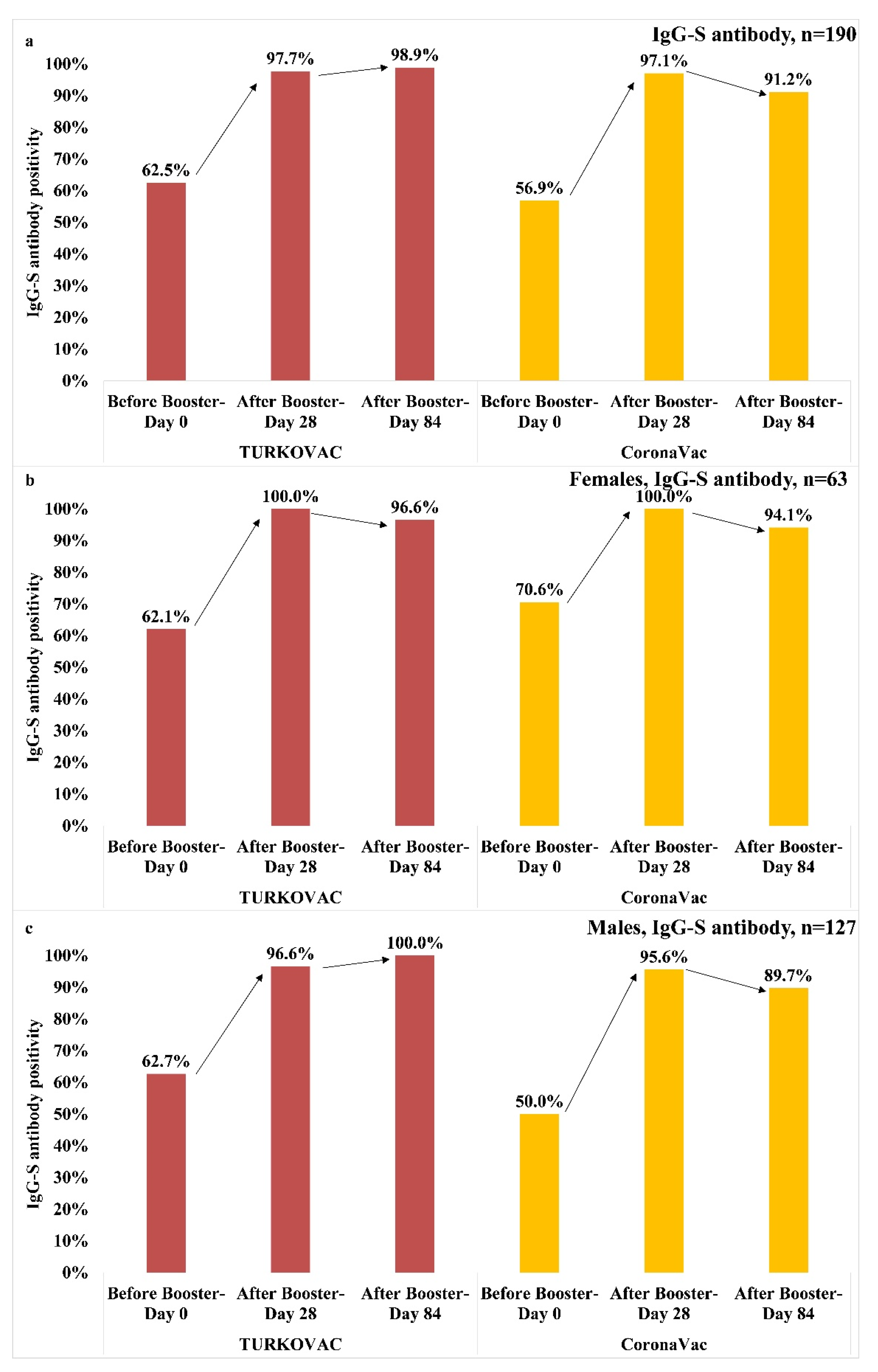 Vaccines 11 01234 g008