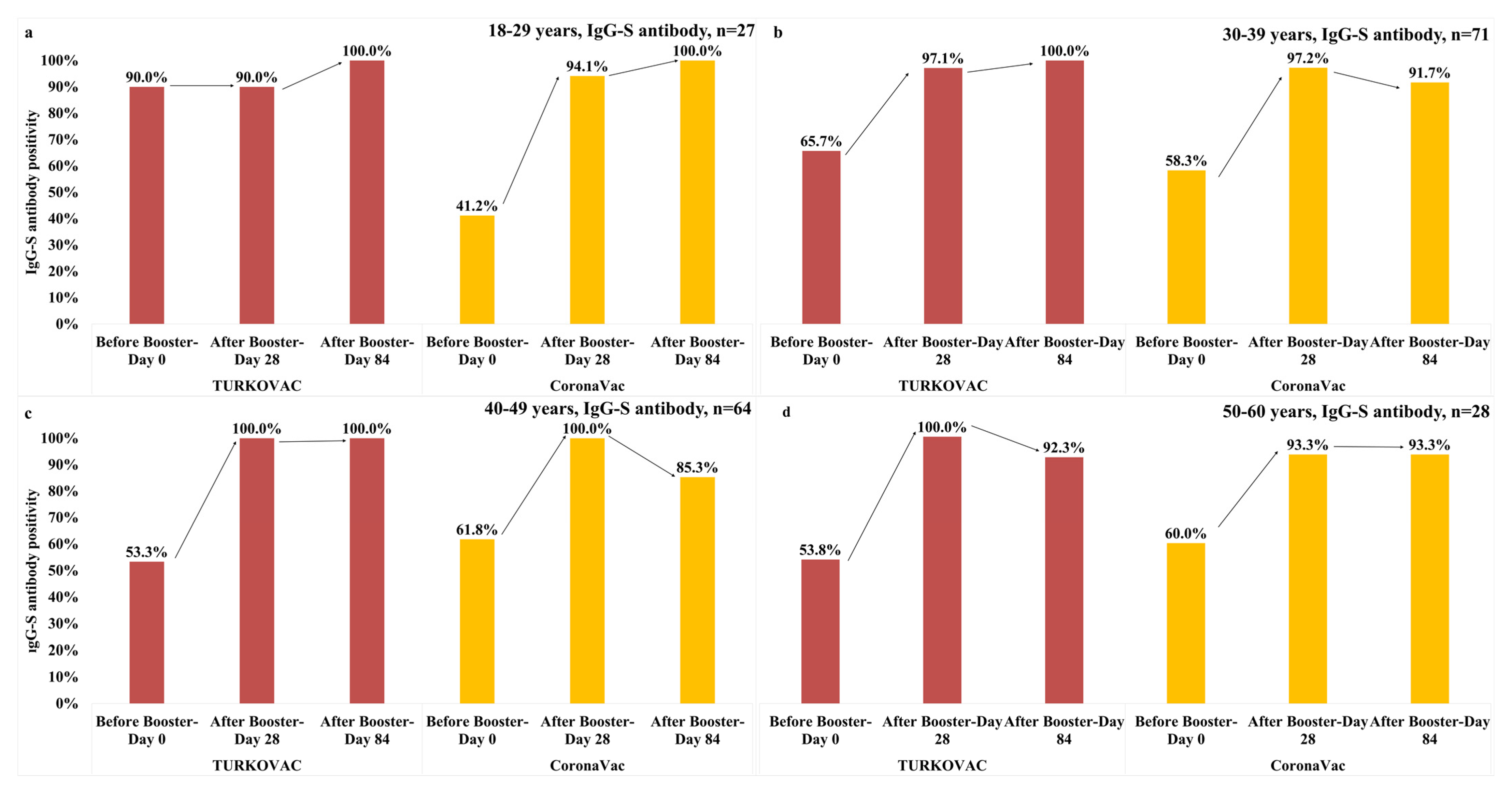 Vaccines 11 01234 g009