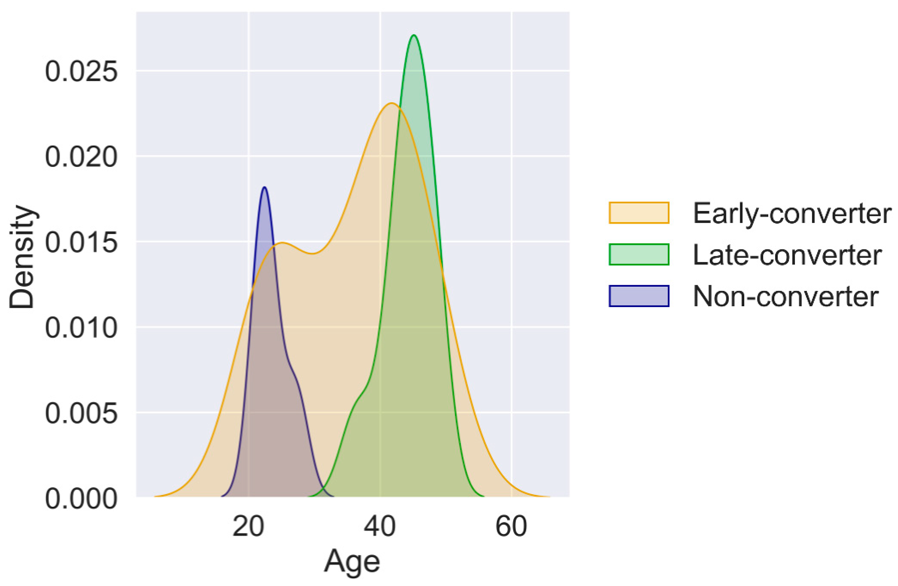 Vaccines 11 01236 g001 Vaccines 11 01236 g001