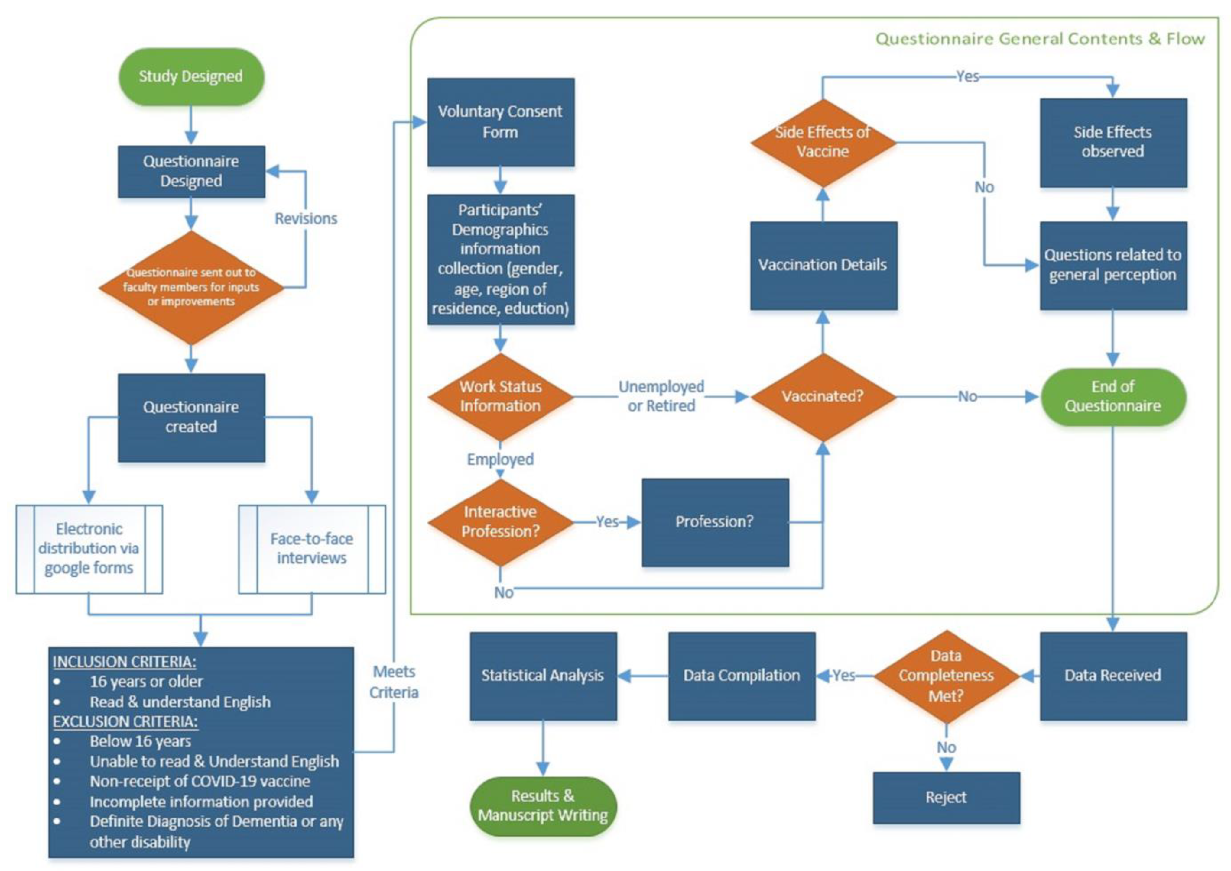 Vaccines 11 01238 g001
