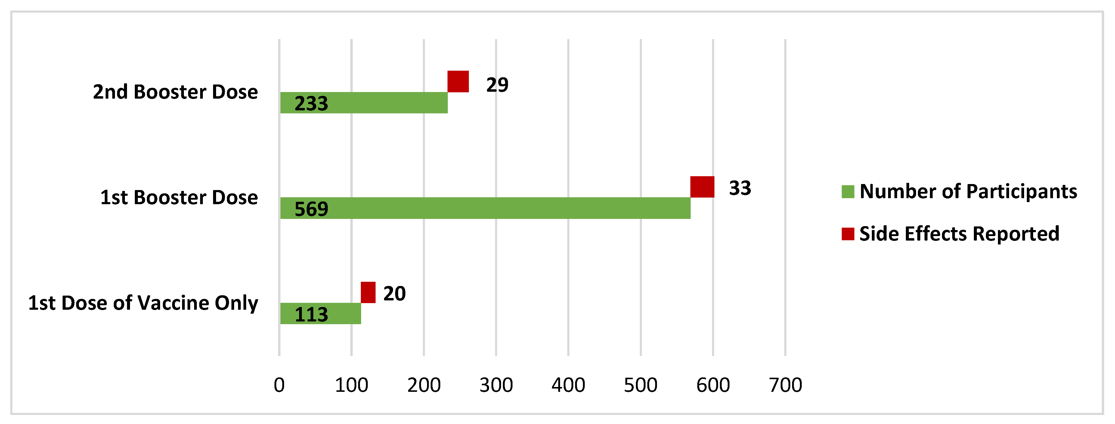 Vaccines 11 01238 g002