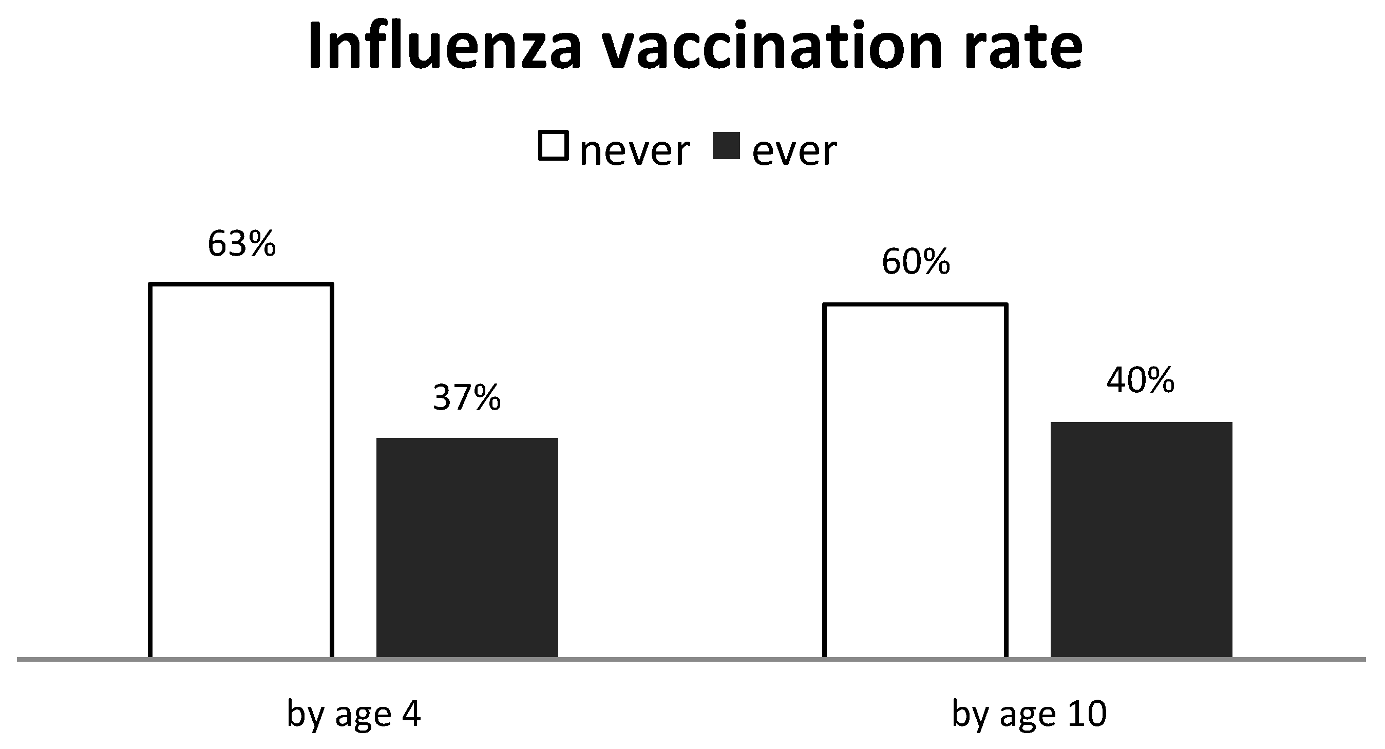 Vaccines 11 01241 g001 Vaccines 11 01241 g001