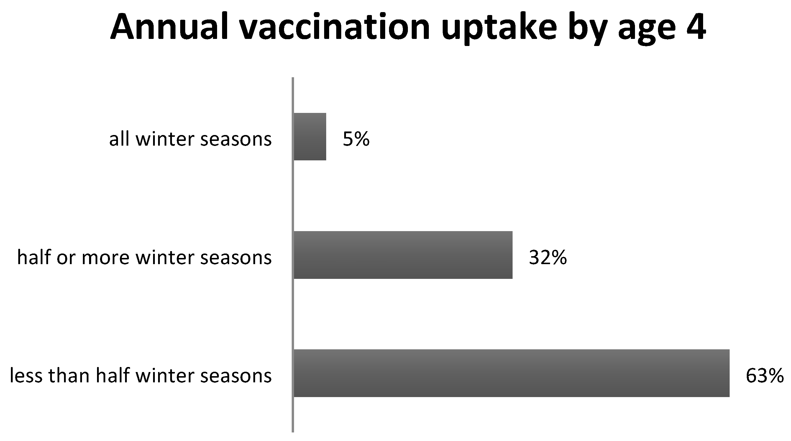 Vaccines Free FullText Influenza Vaccination Coverage Rates and Determinants in Greek