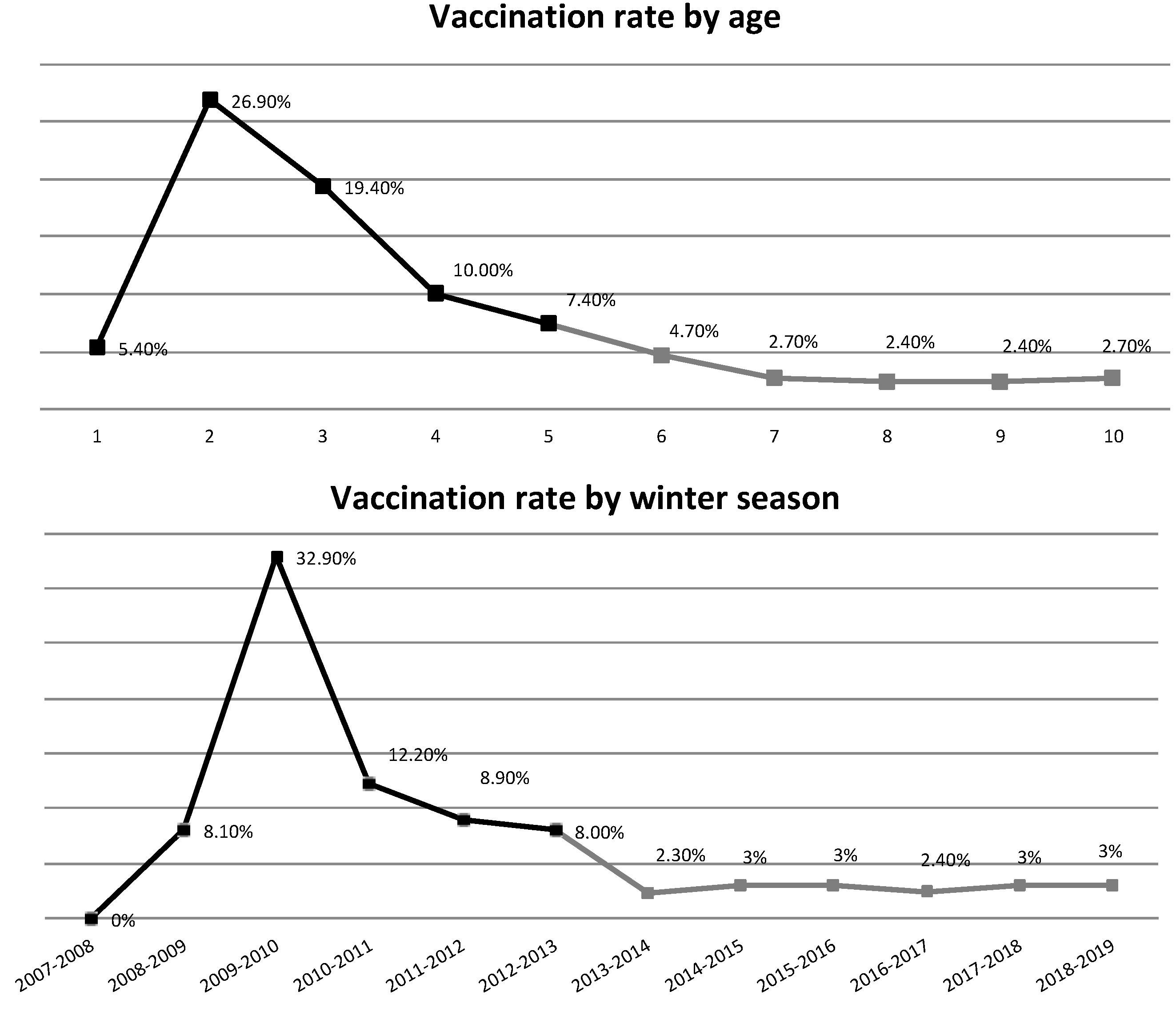 Vaccines 11 01241 g003 Vaccines 11 01241 g003