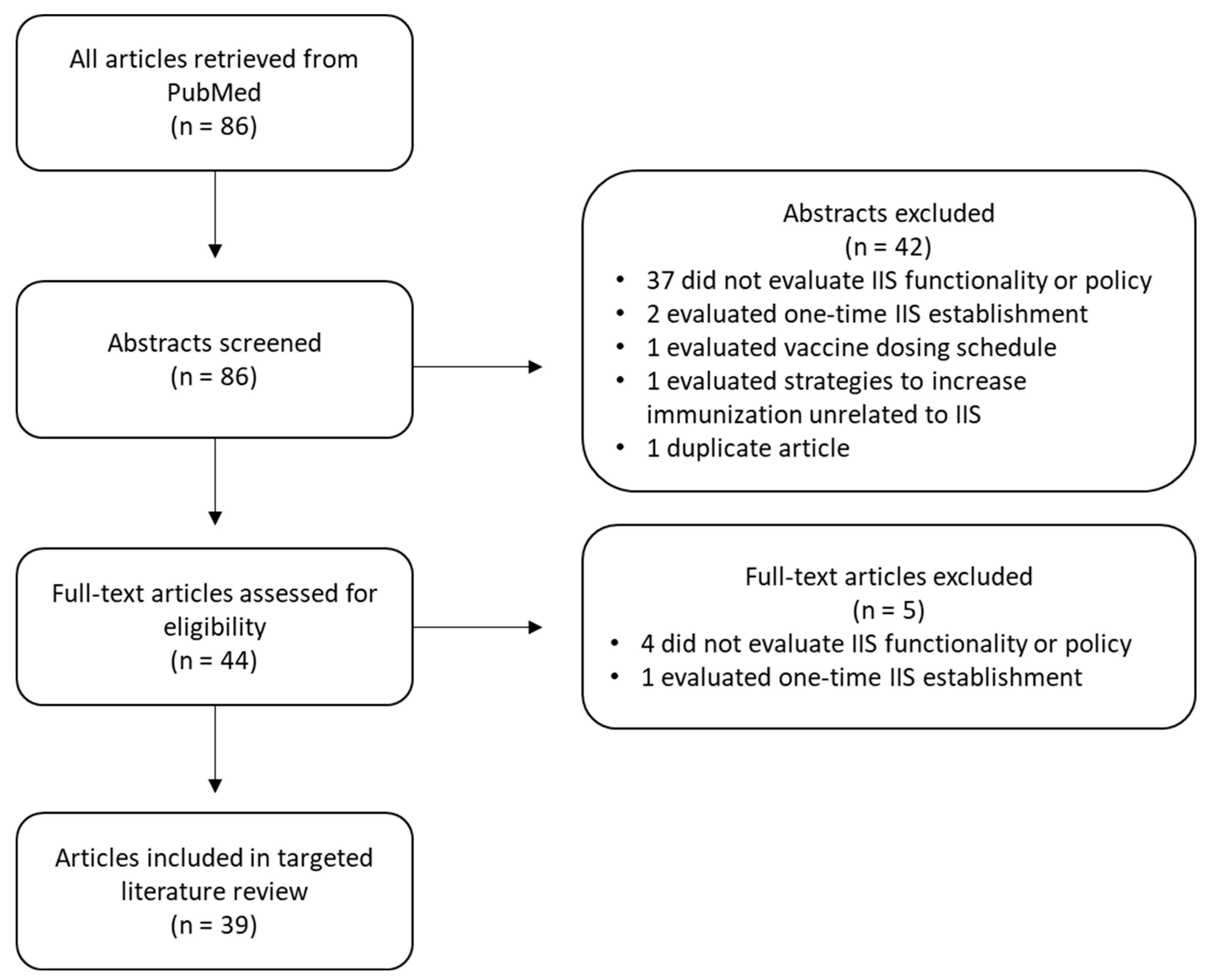 Vaccines 11 01242 g001