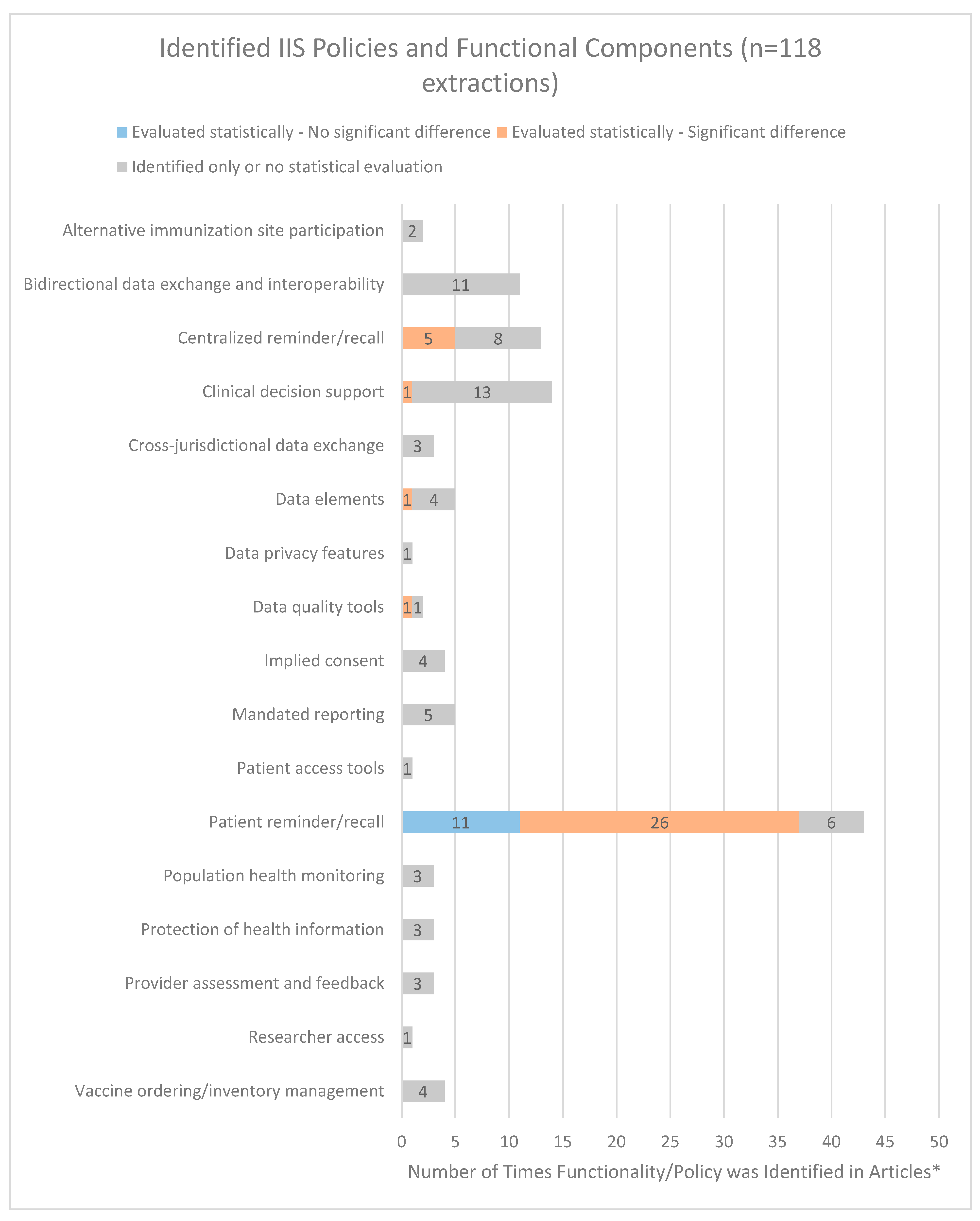 Vaccines 11 01242 g002