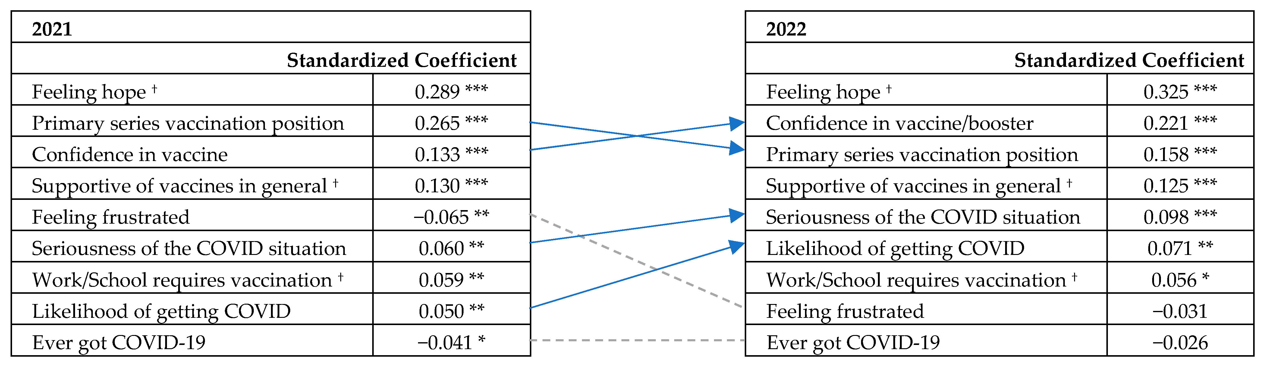 Vaccines 11 01244 g003 Vaccines 11 01244 g003