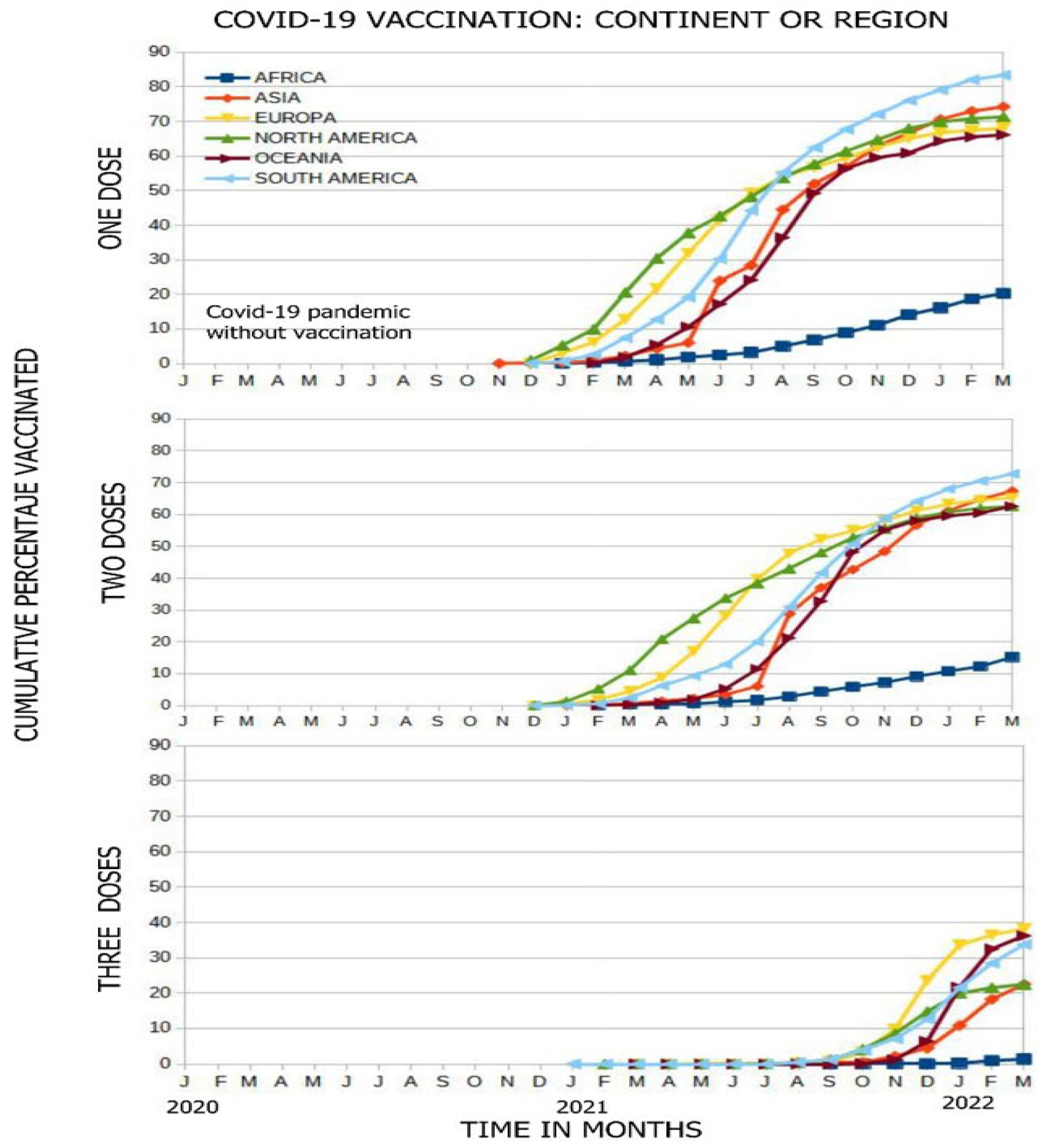 Vaccines 11 01245 g003 550