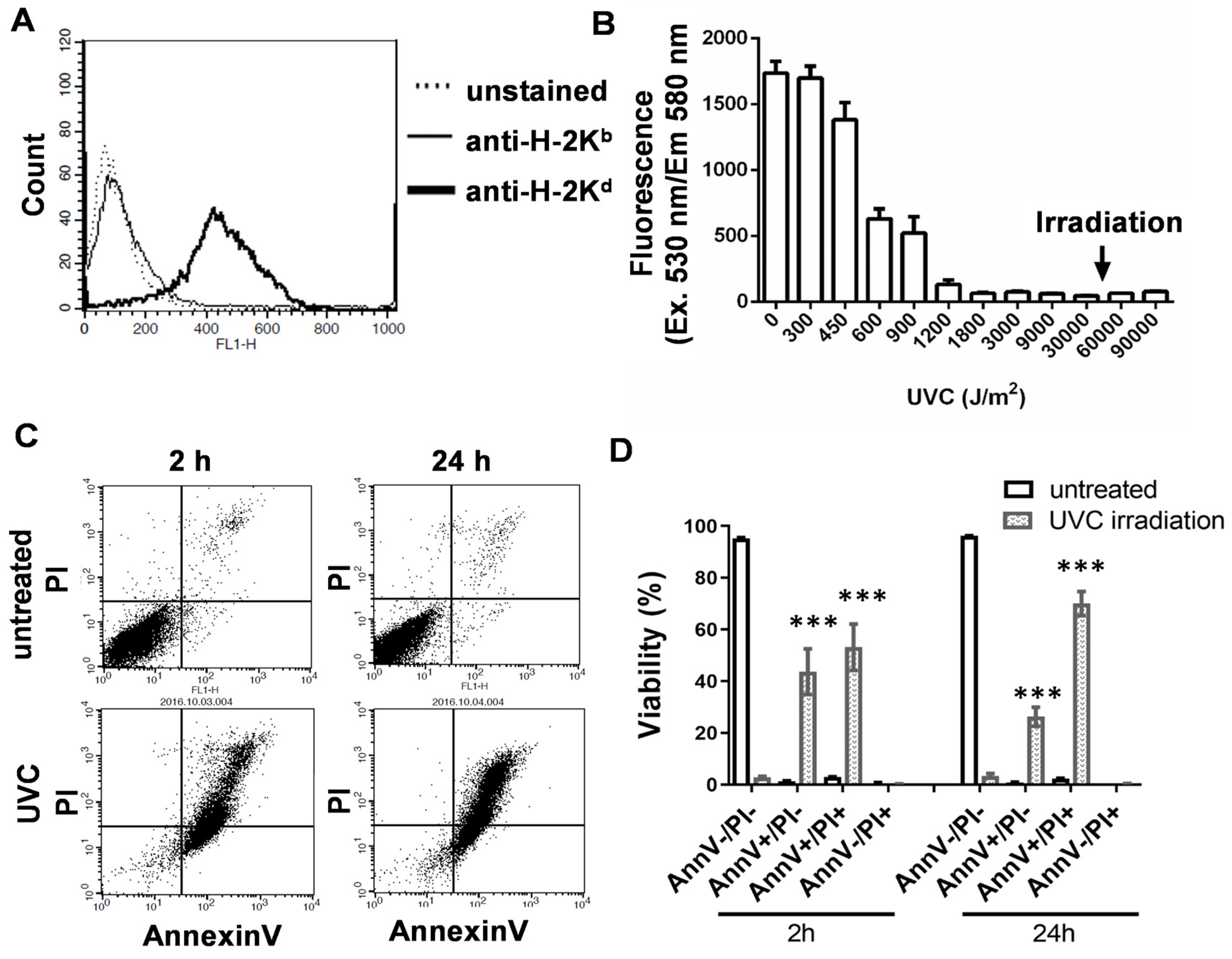Vaccines 11 01254 g001