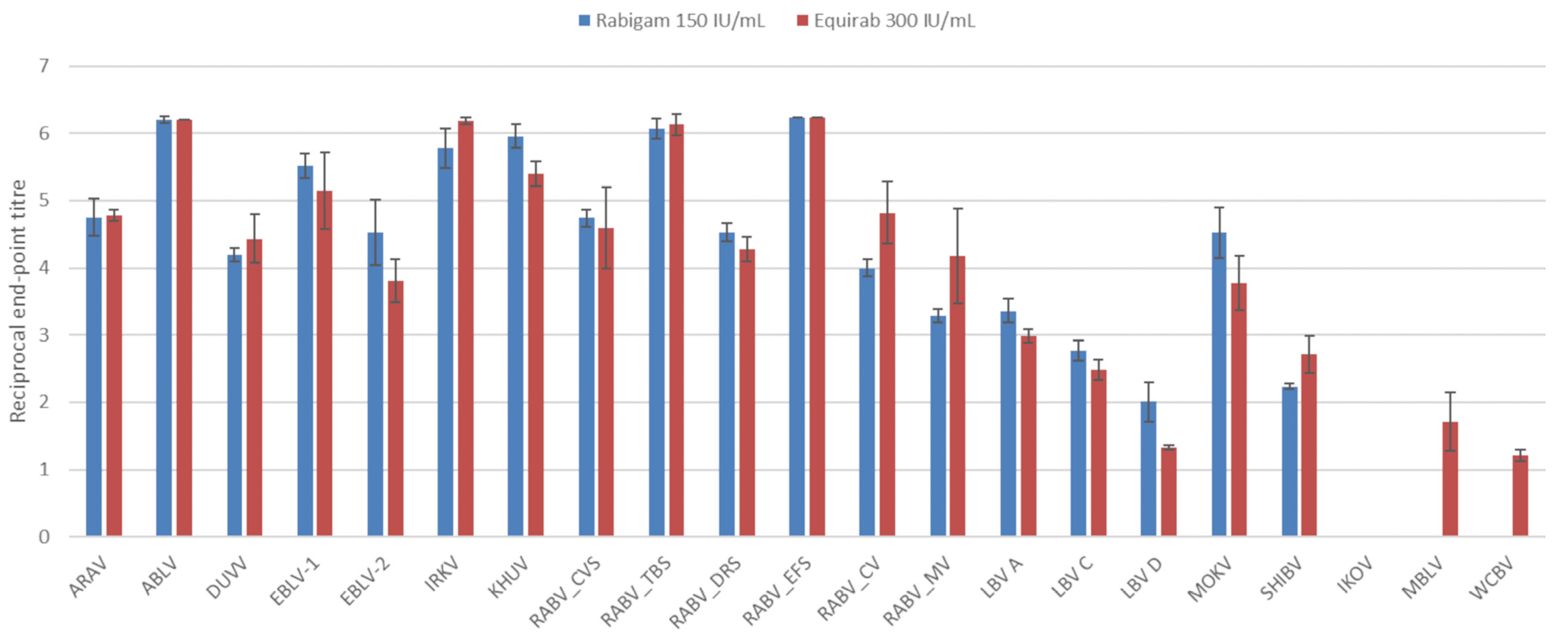 Vaccines 11 01255 g002 Vaccines 11 01255 g002