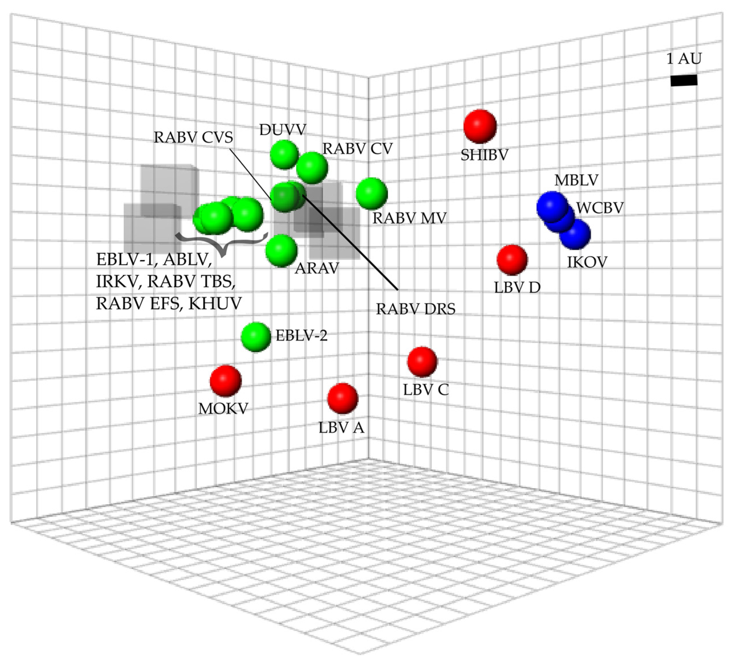 Vaccines 11 01255 g003 Vaccines 11 01255 g003