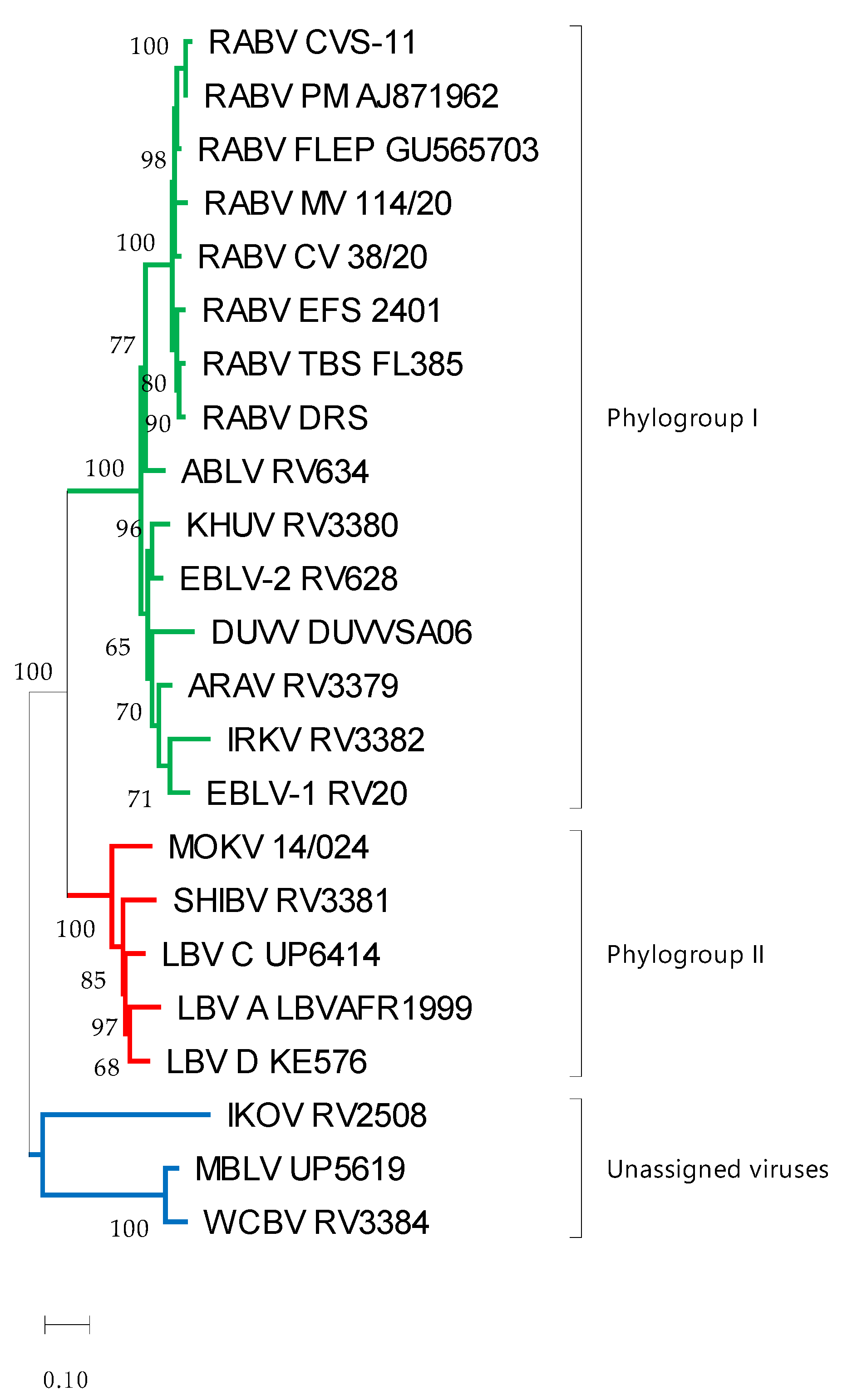 Vaccines 11 01255 g004 Vaccines 11 01255 g004