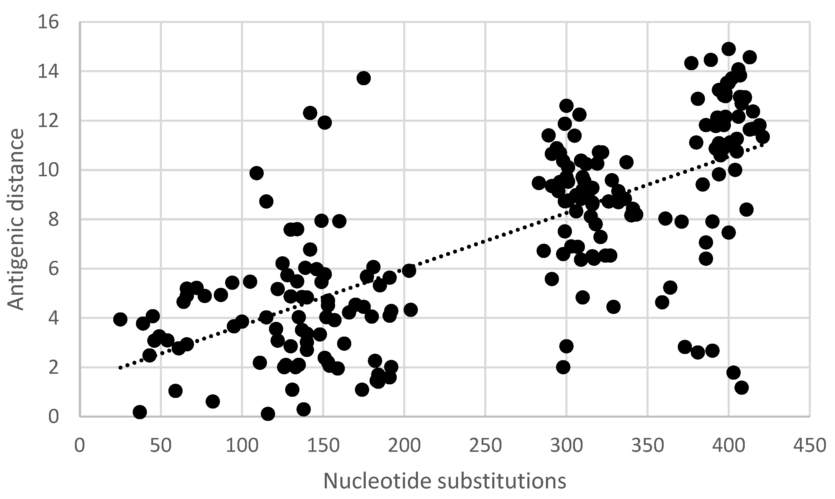 Vaccines 11 01255 g005 Vaccines 11 01255 g005