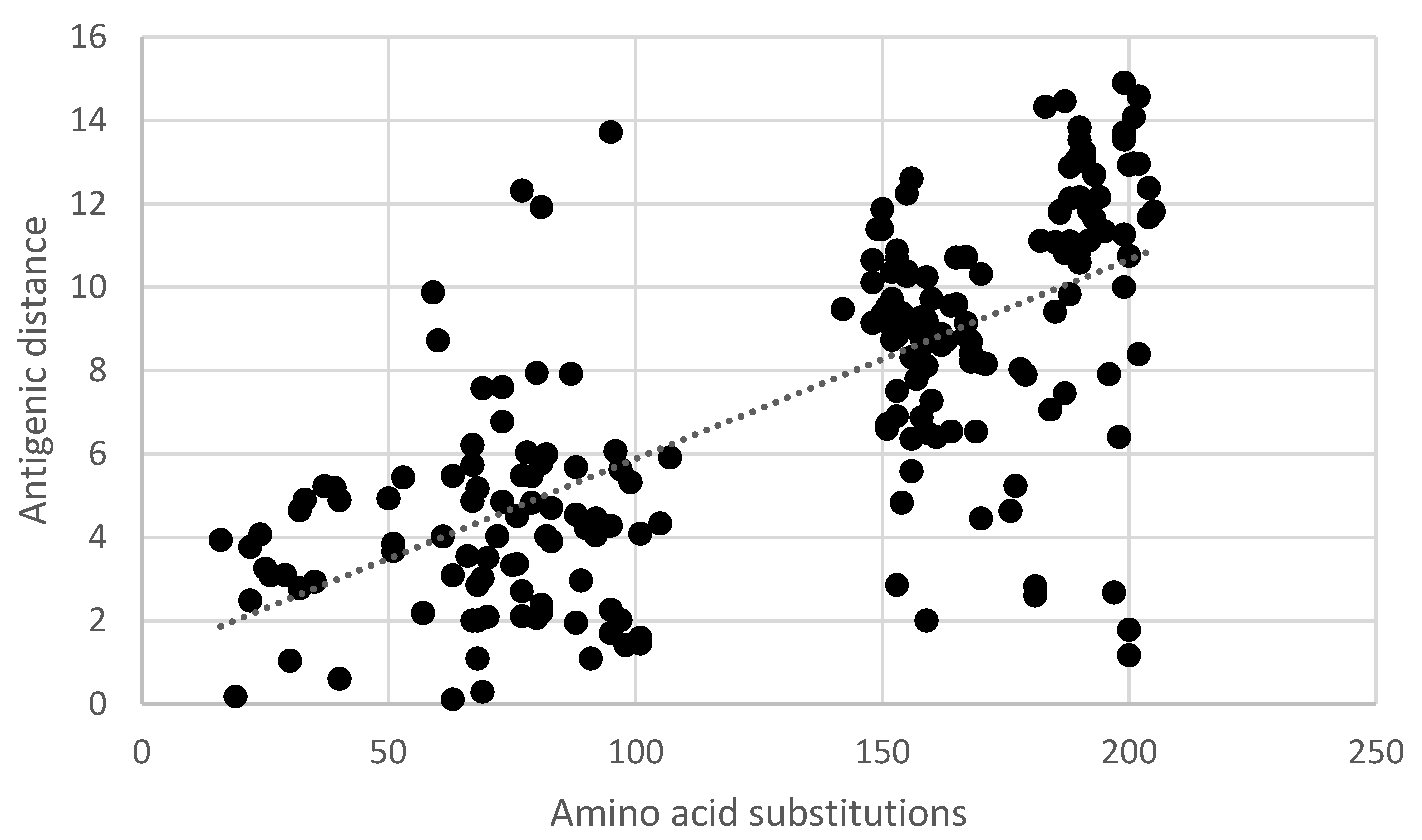 Vaccines 11 01255 g006 Vaccines 11 01255 g006