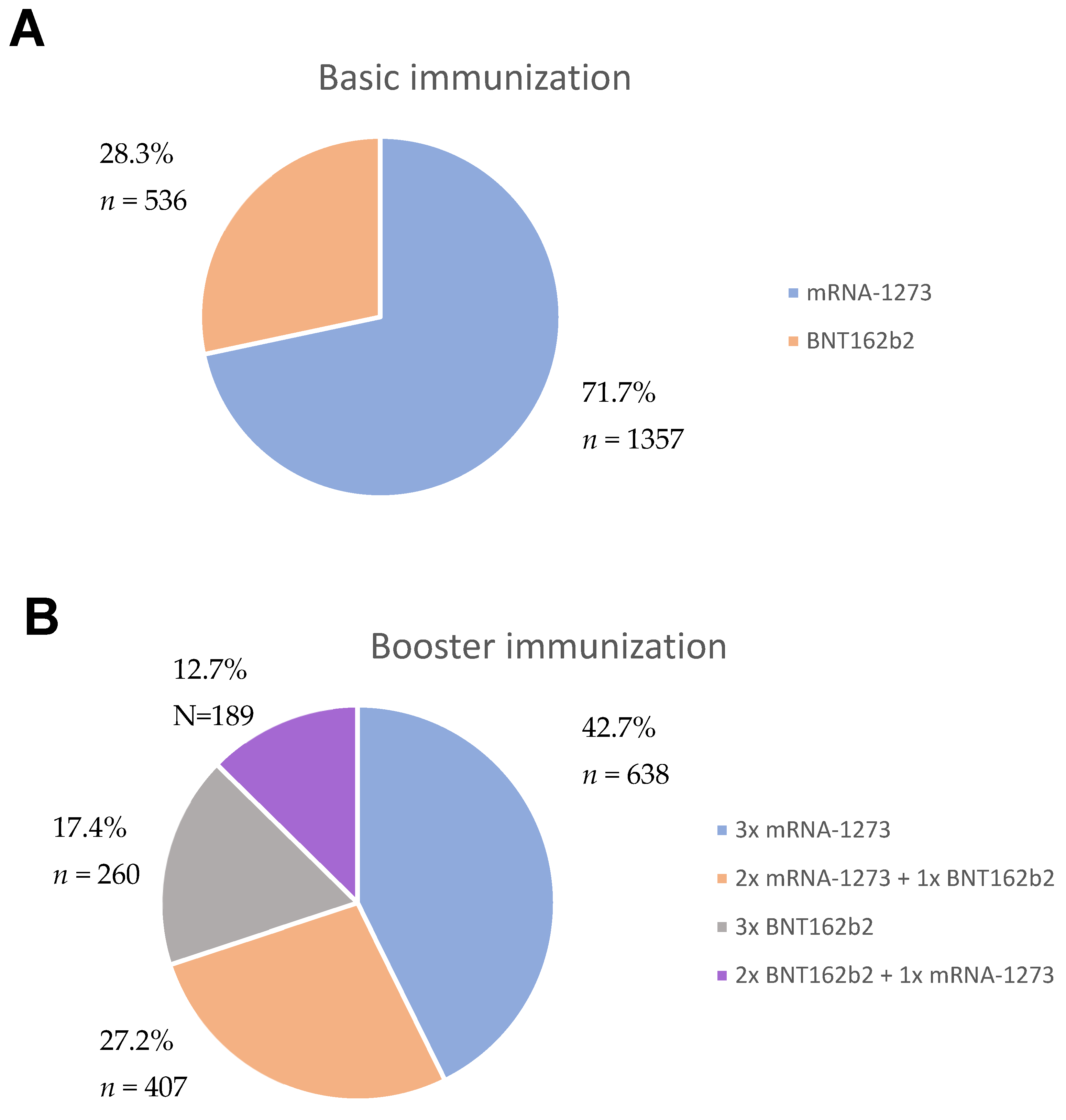 Vaccines 11 01257 g002 Vaccines 11 01257 g002