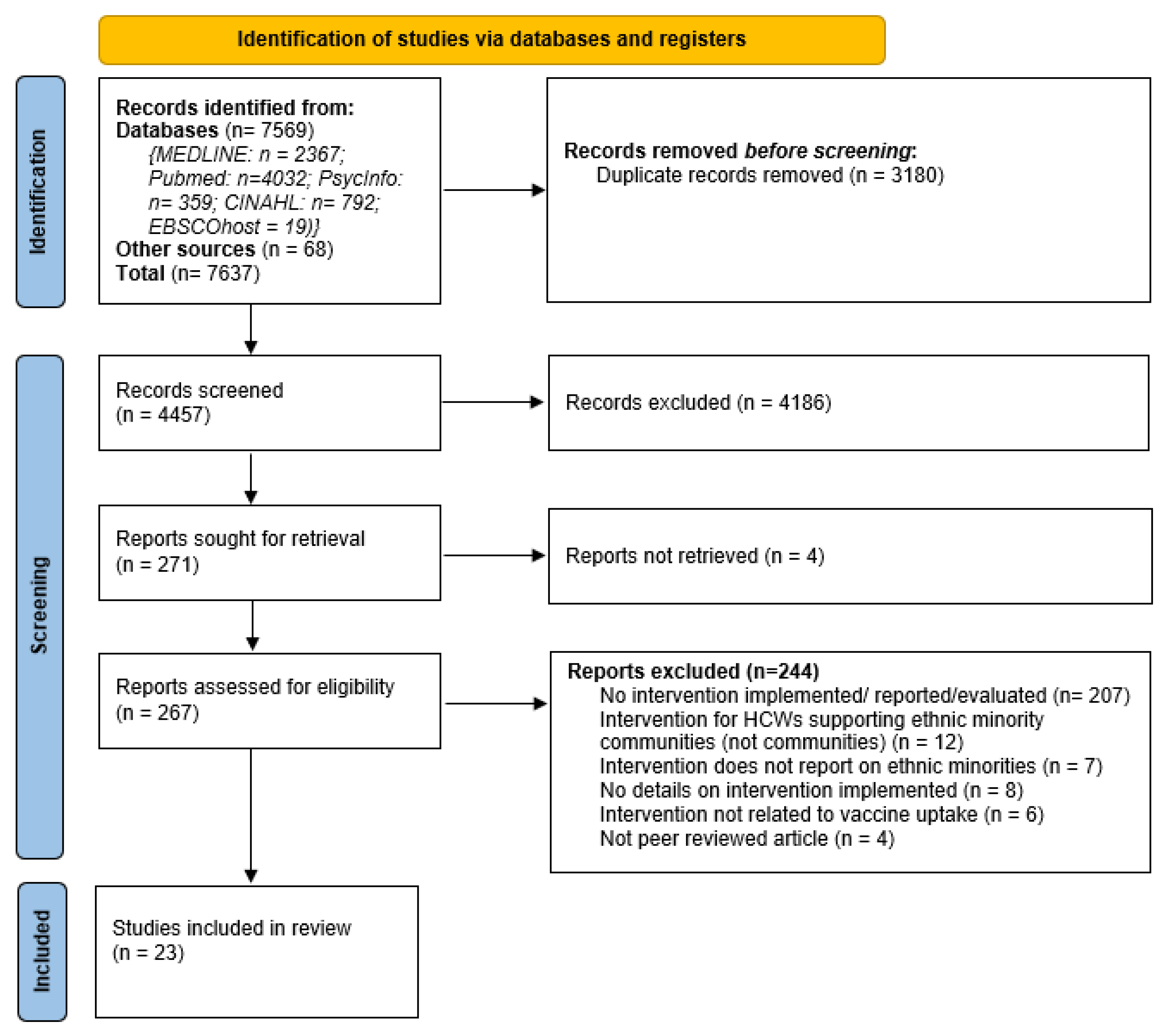 Vaccines 11 01259 g002 Vaccines 11 01259 g002
