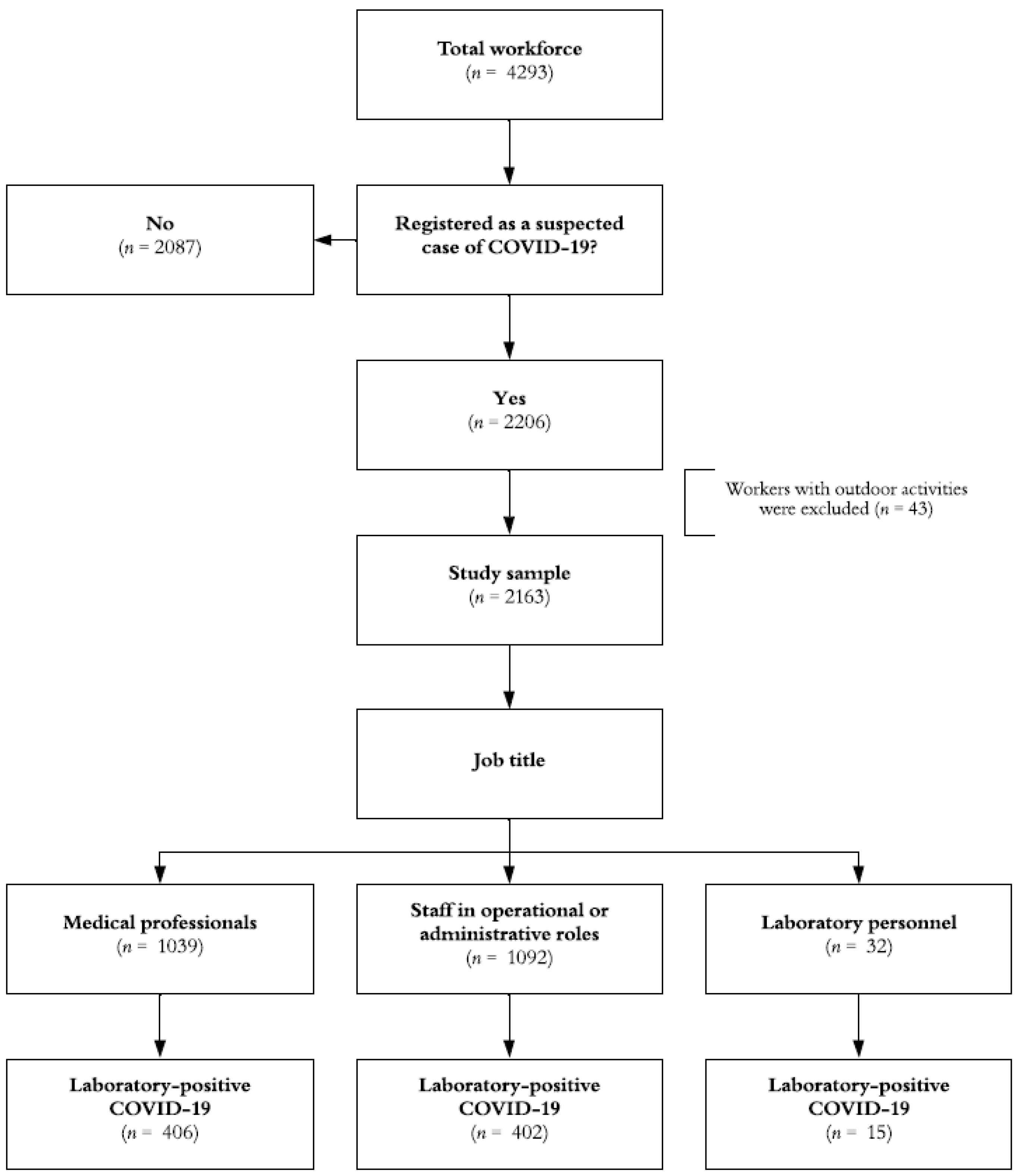 Vaccines 11 01260 g001 550