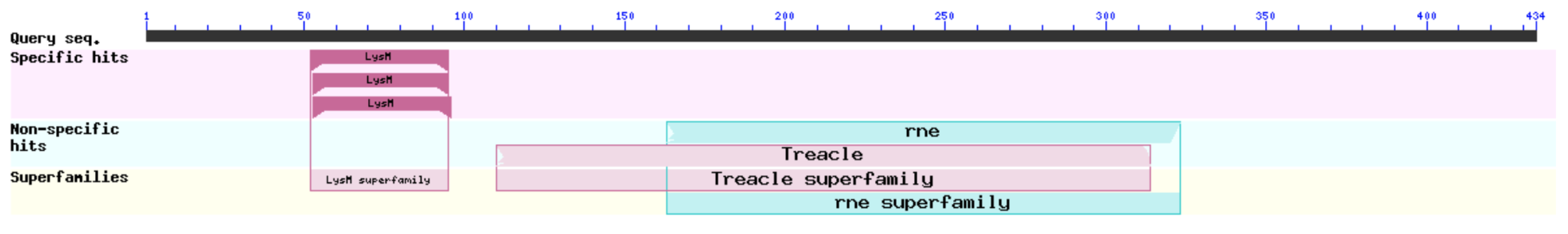 Vaccines 11 01262 g001 Vaccines 11 01262 g001