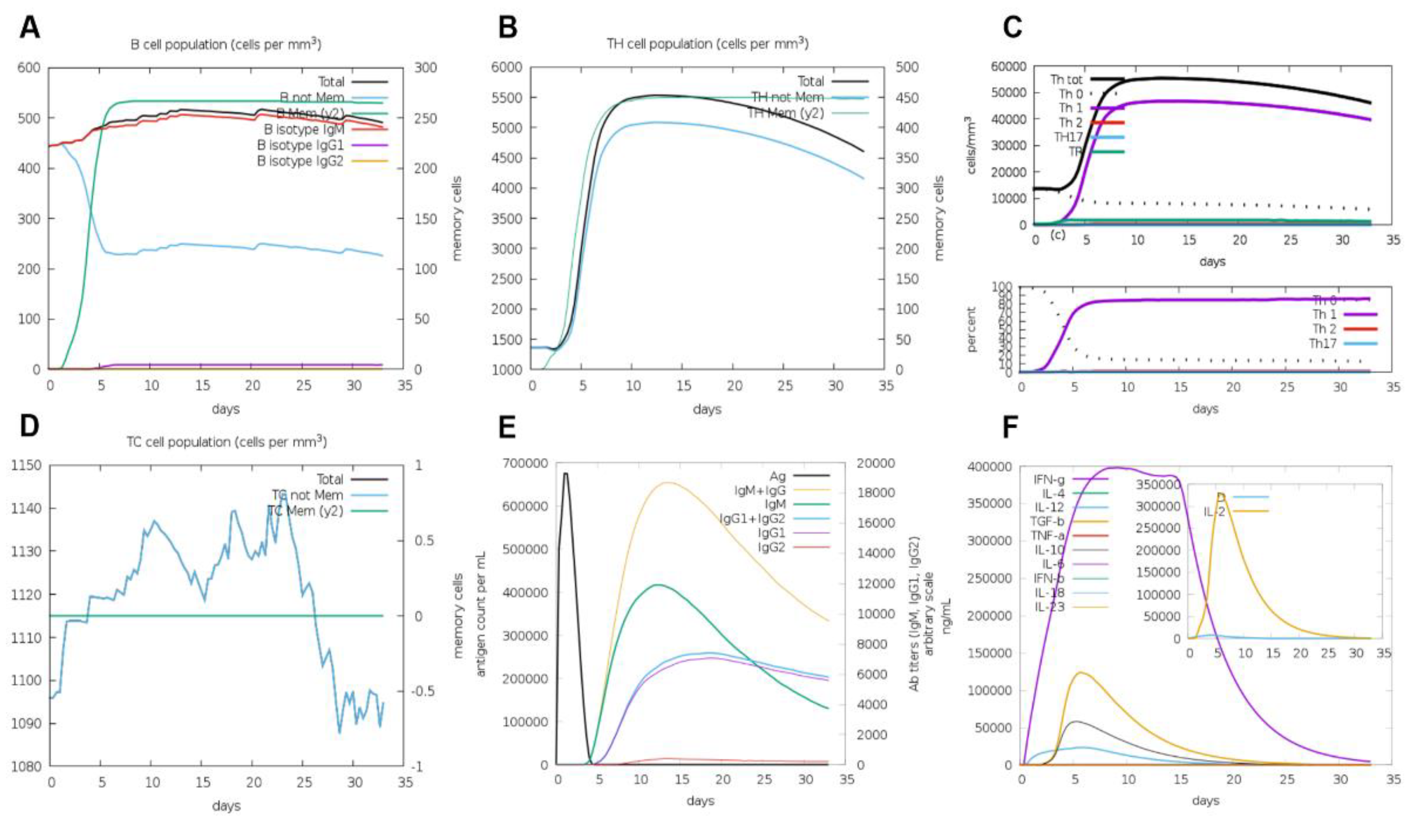 Vaccines 11 01262 g003 Vaccines 11 01262 g003