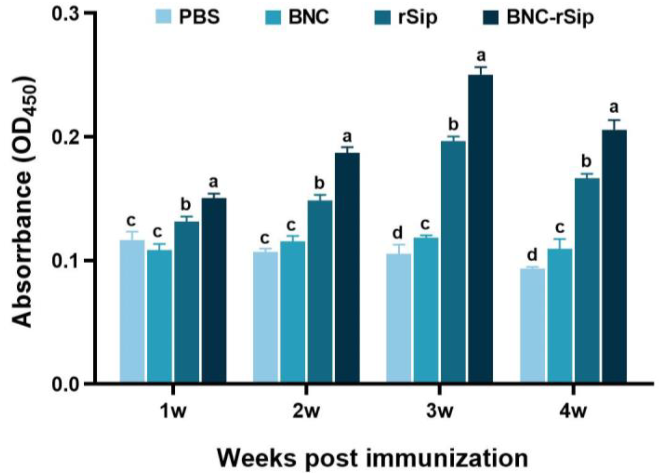 Vaccines 11 01262 g005 Vaccines 11 01262 g005