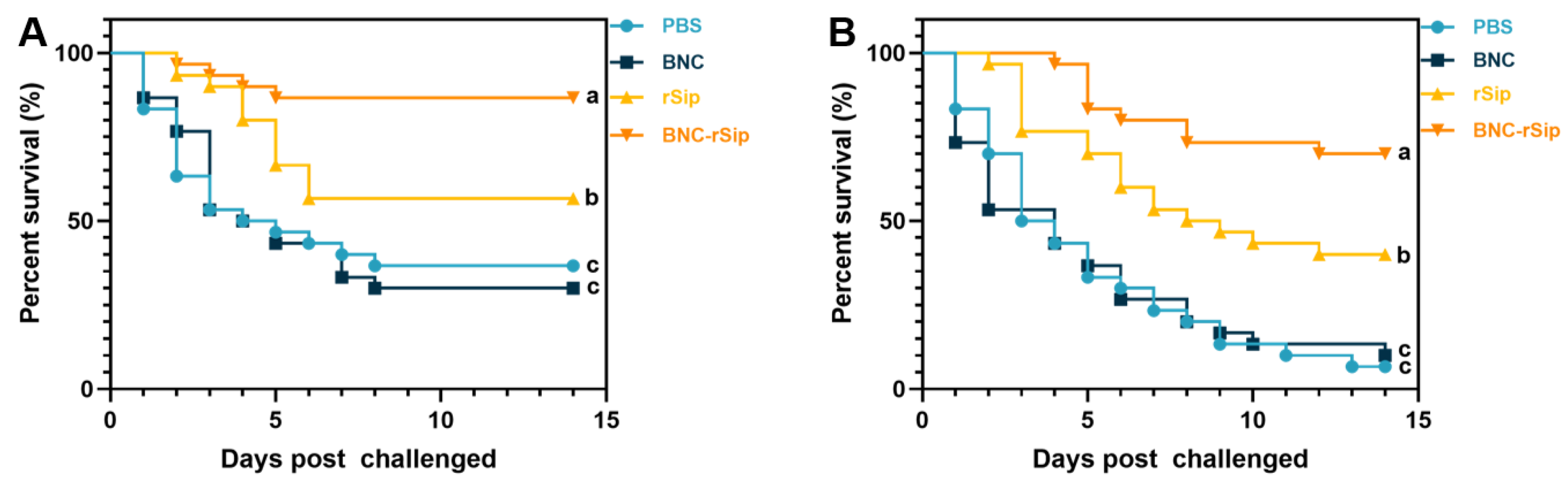 Vaccines 11 01262 g008 Vaccines 11 01262 g008