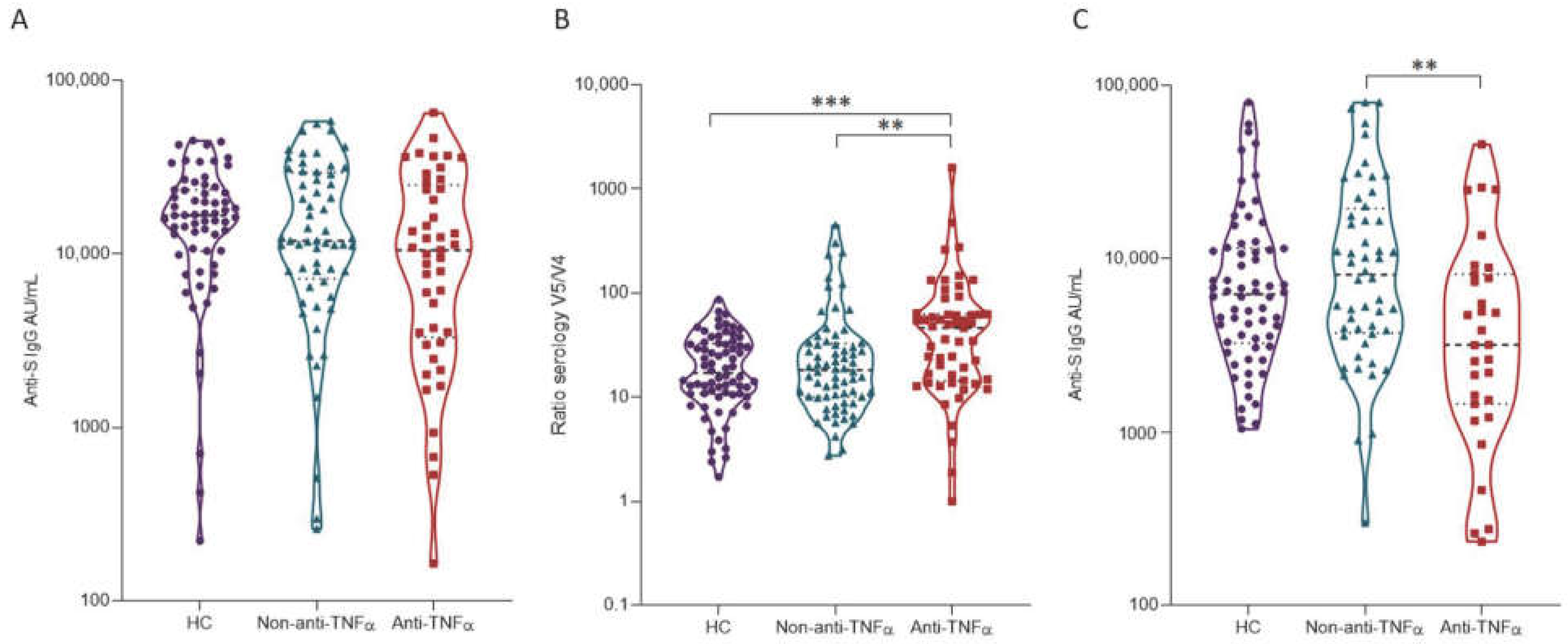 Vaccines 11 01263 g002 Vaccines 11 01263 g002