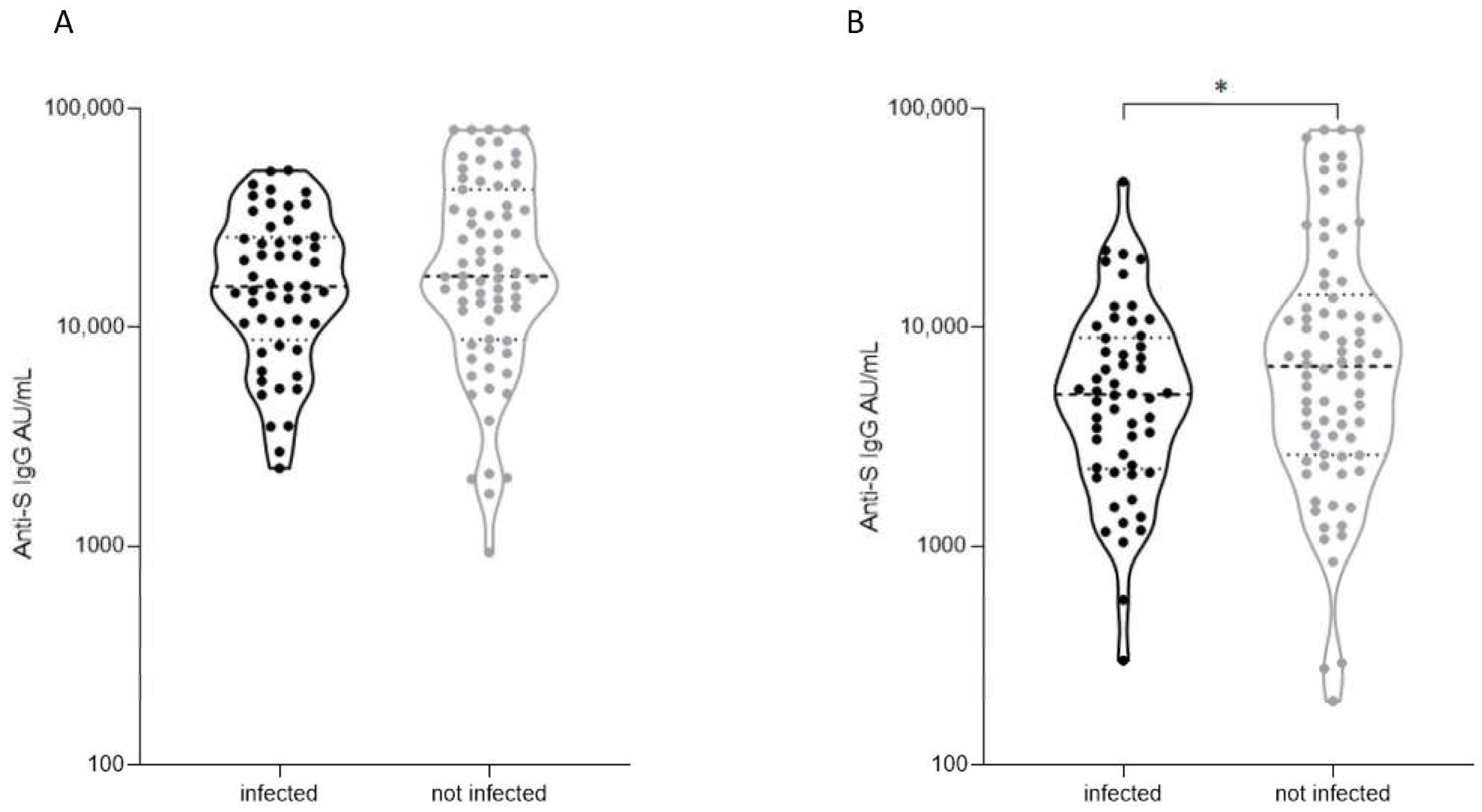 Vaccines 11 01263 g003 Vaccines 11 01263 g003