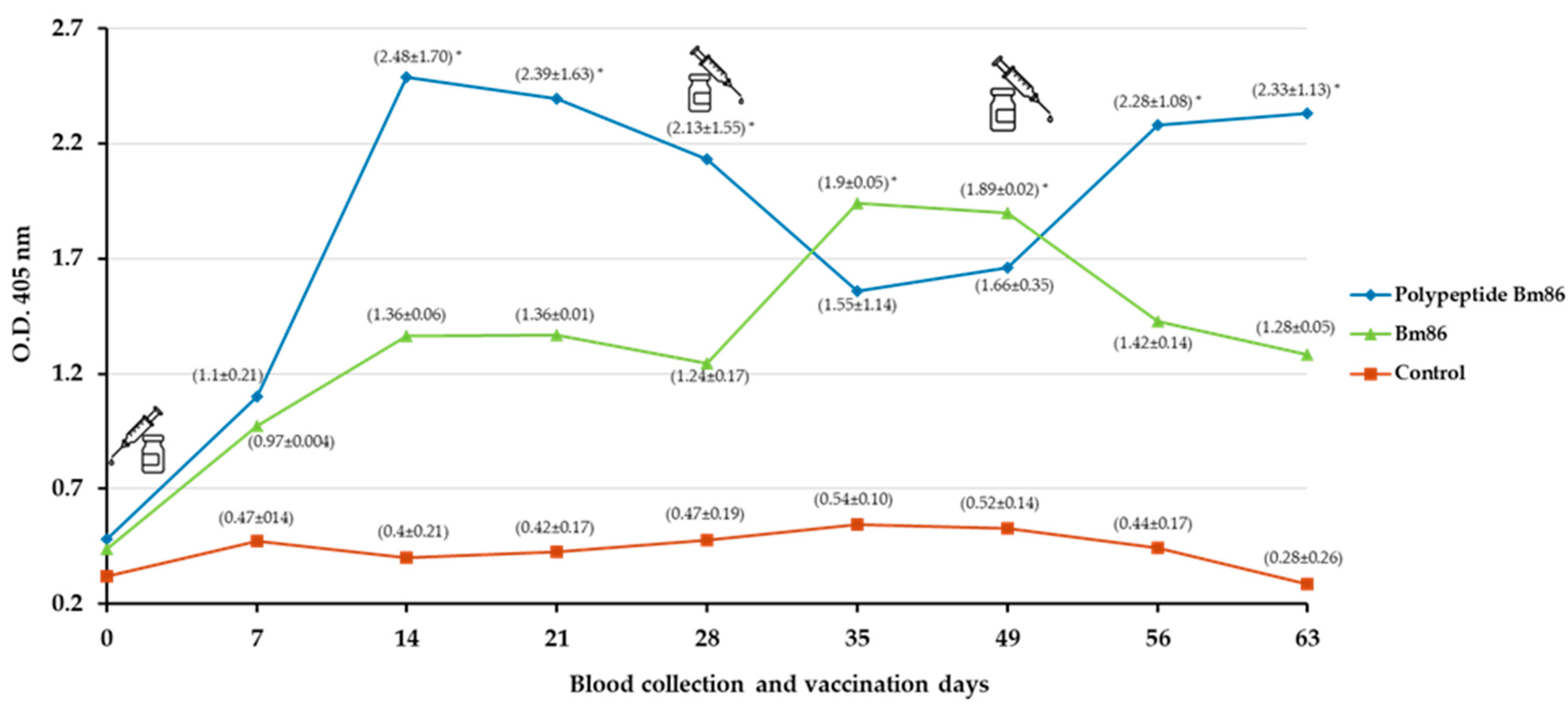 Vaccines 11 01267 g004 Vaccines 11 01267 g004