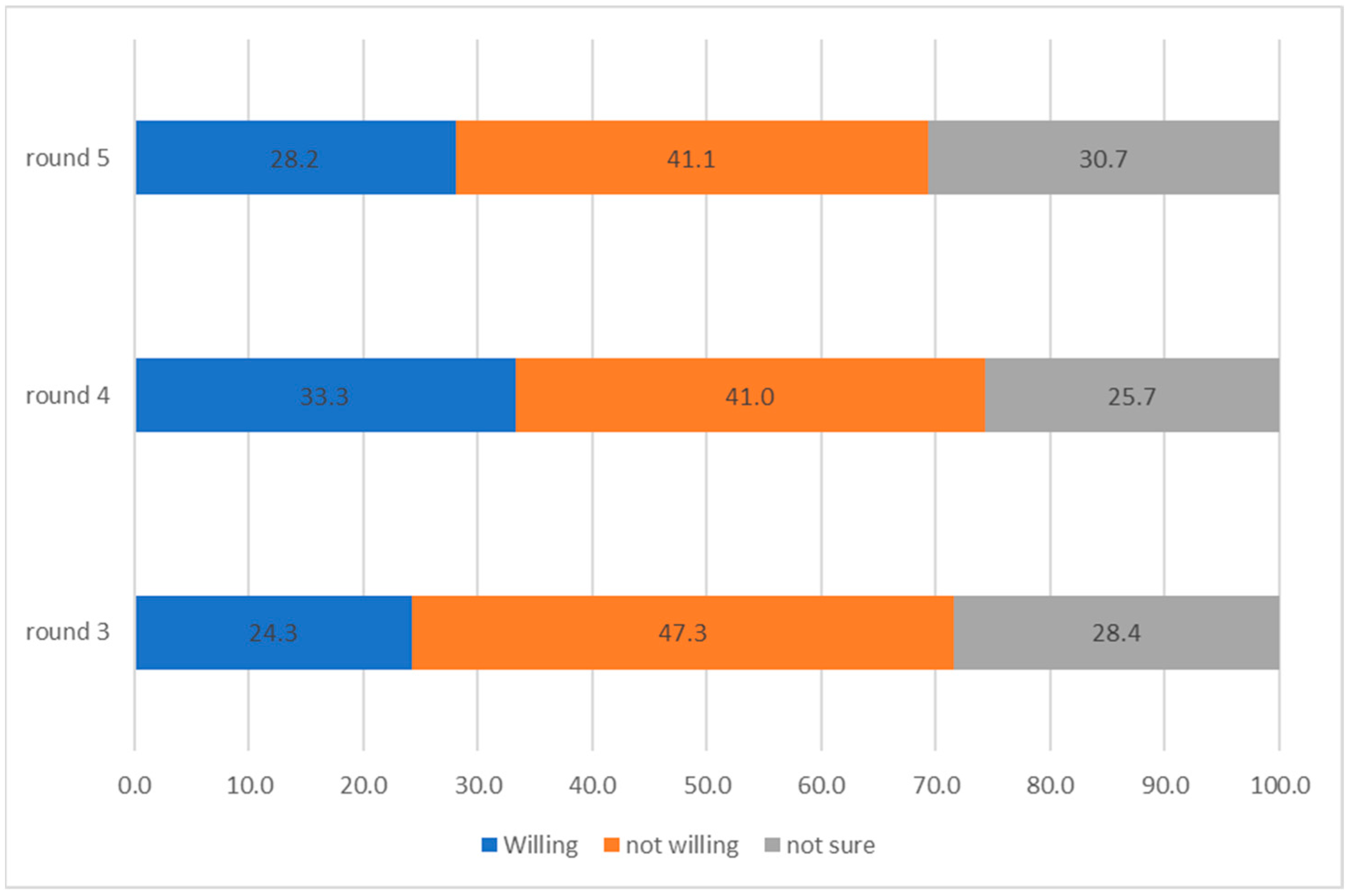 Vaccines 11 01272 g001