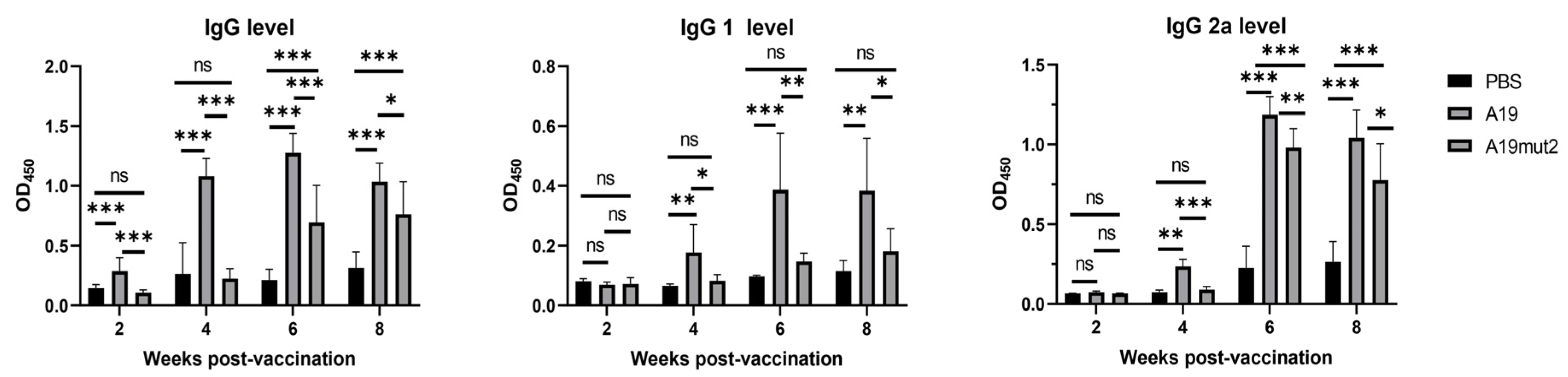 Vaccines 11 01273 g005