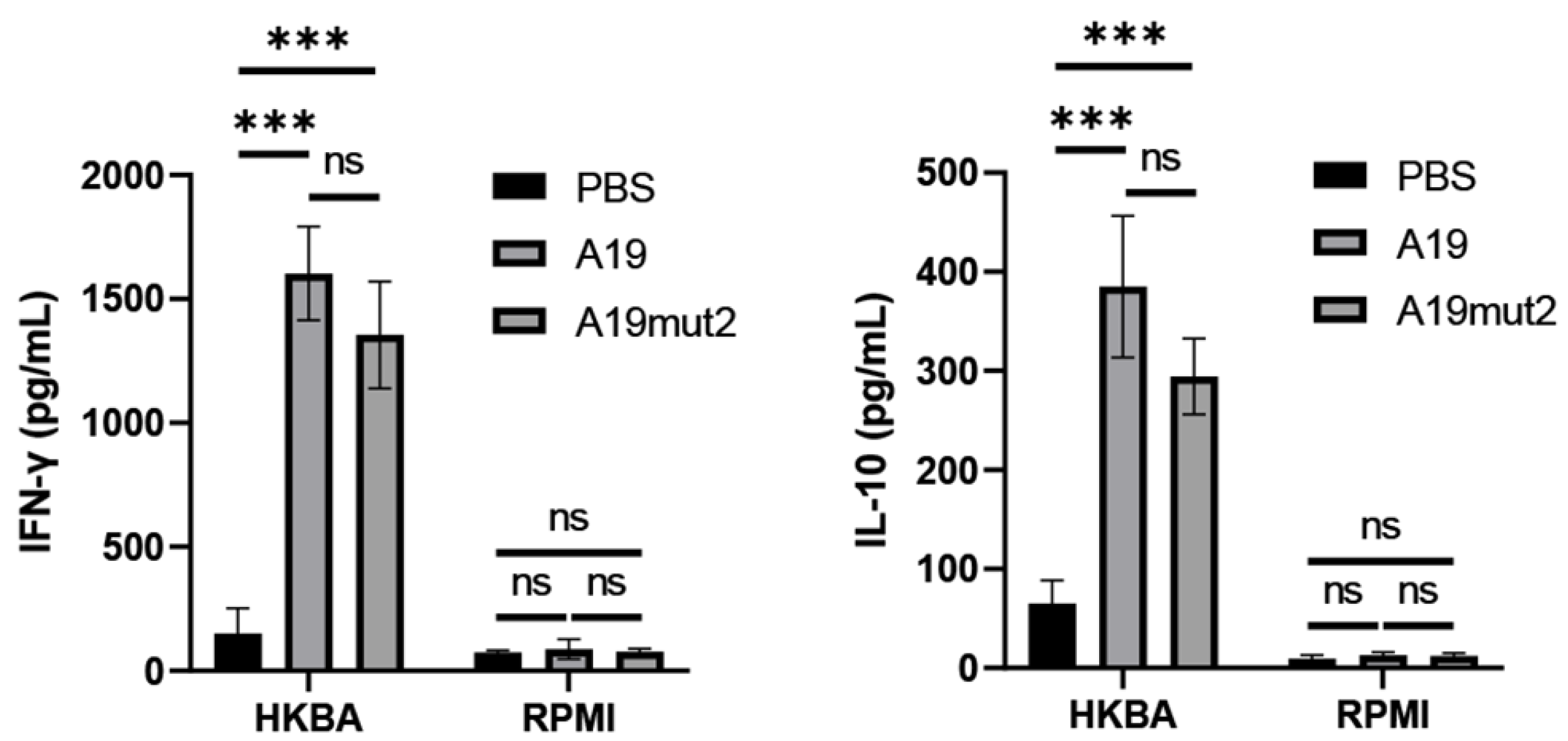 Vaccines 11 01273 g006