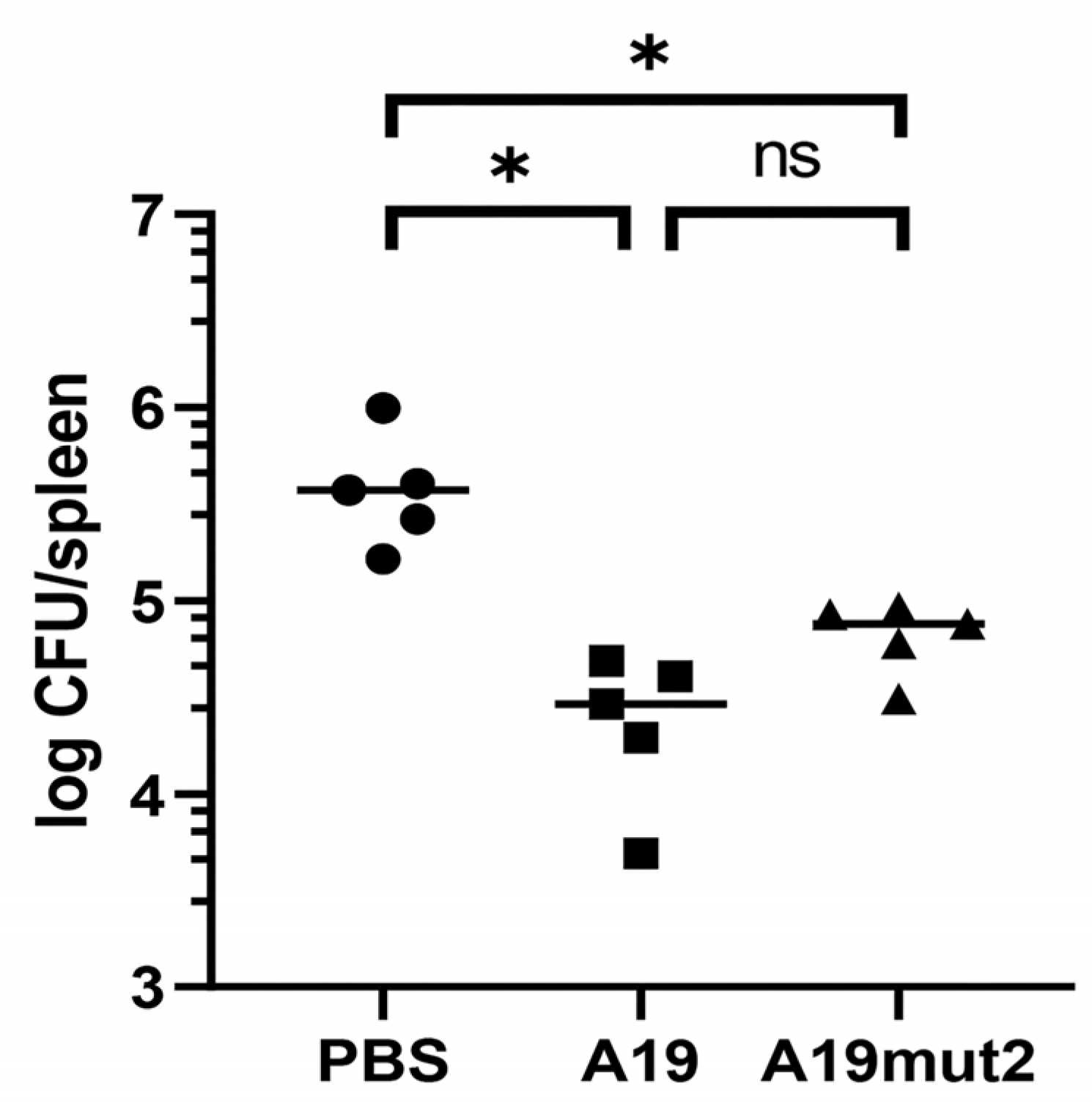 Vaccines 11 01273 g007