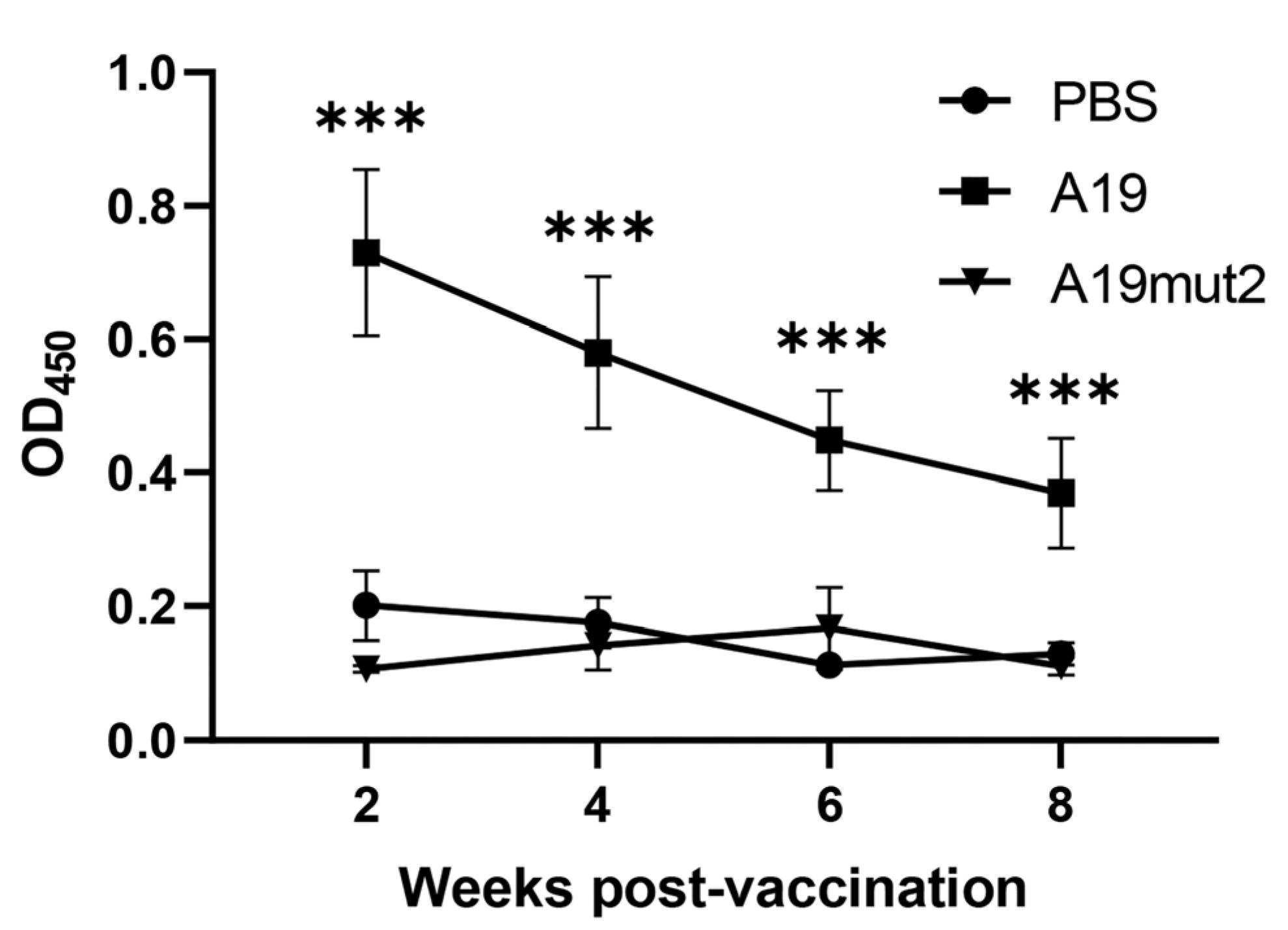 Vaccines 11 01273 g008